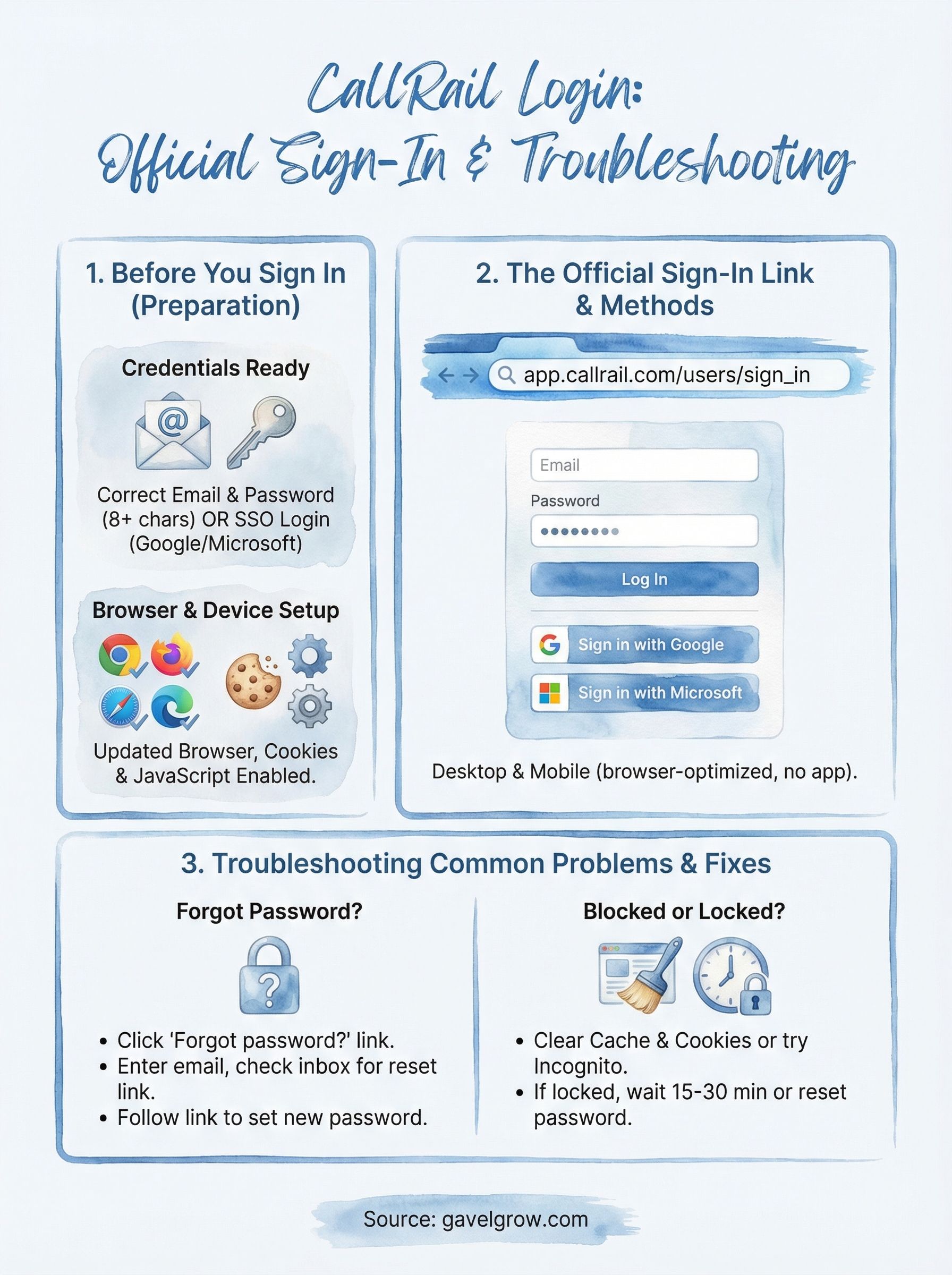 callrail login infographic