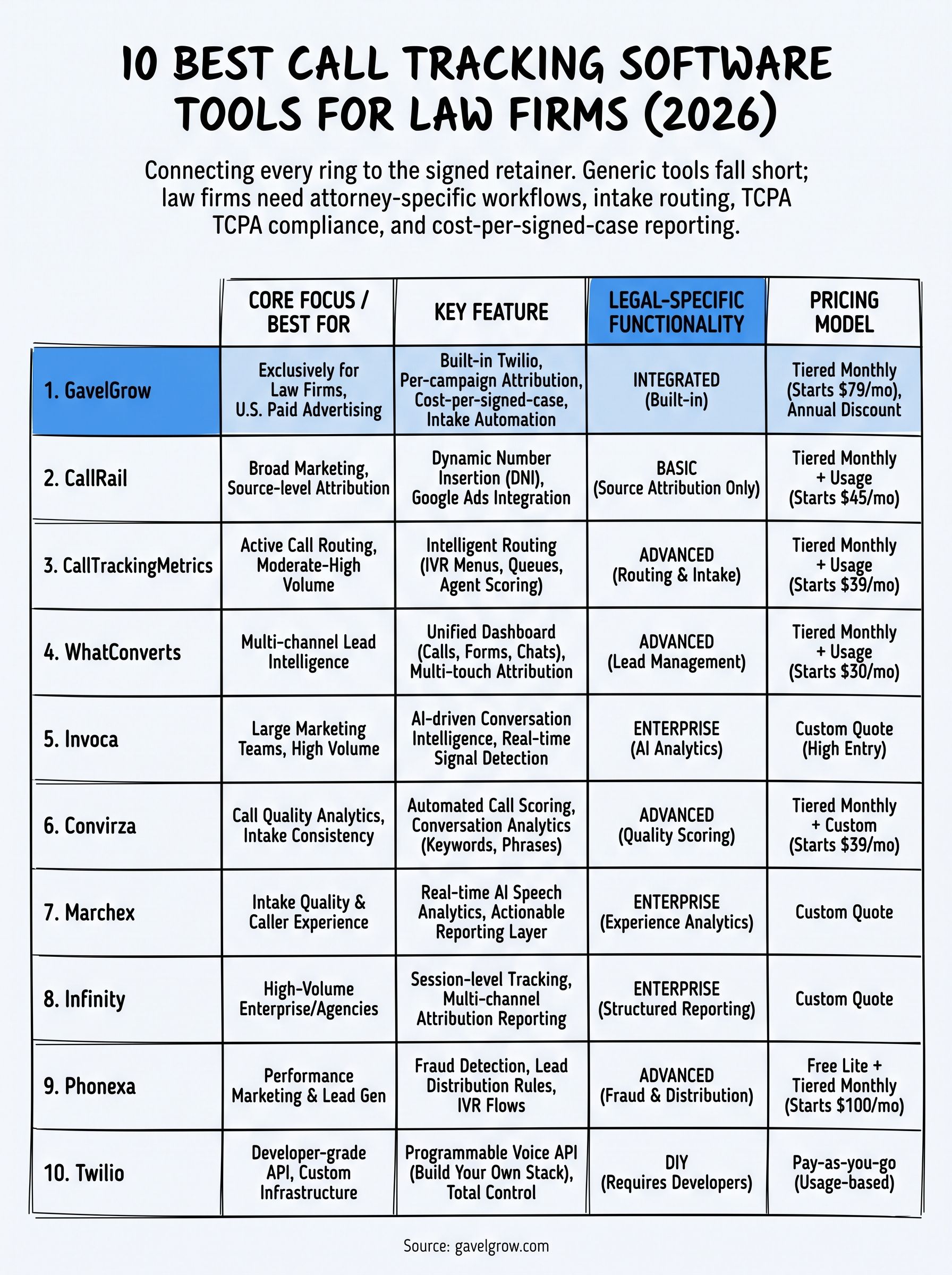 best call tracking software infographic
