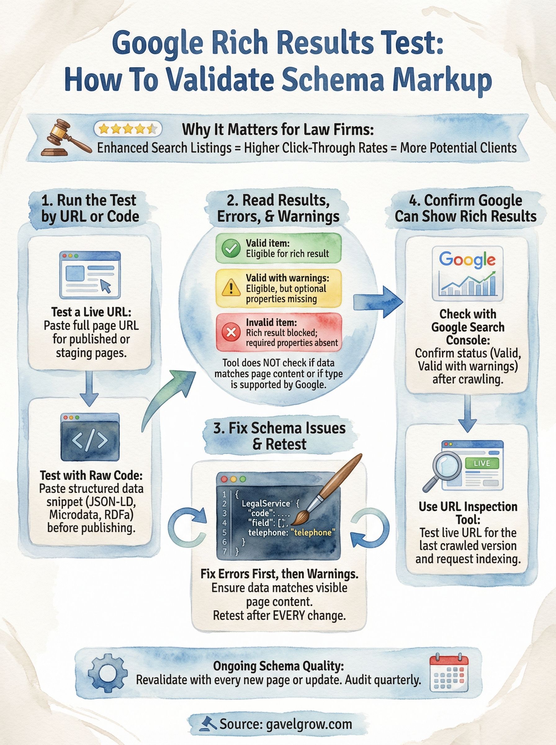 google rich results test infographic
