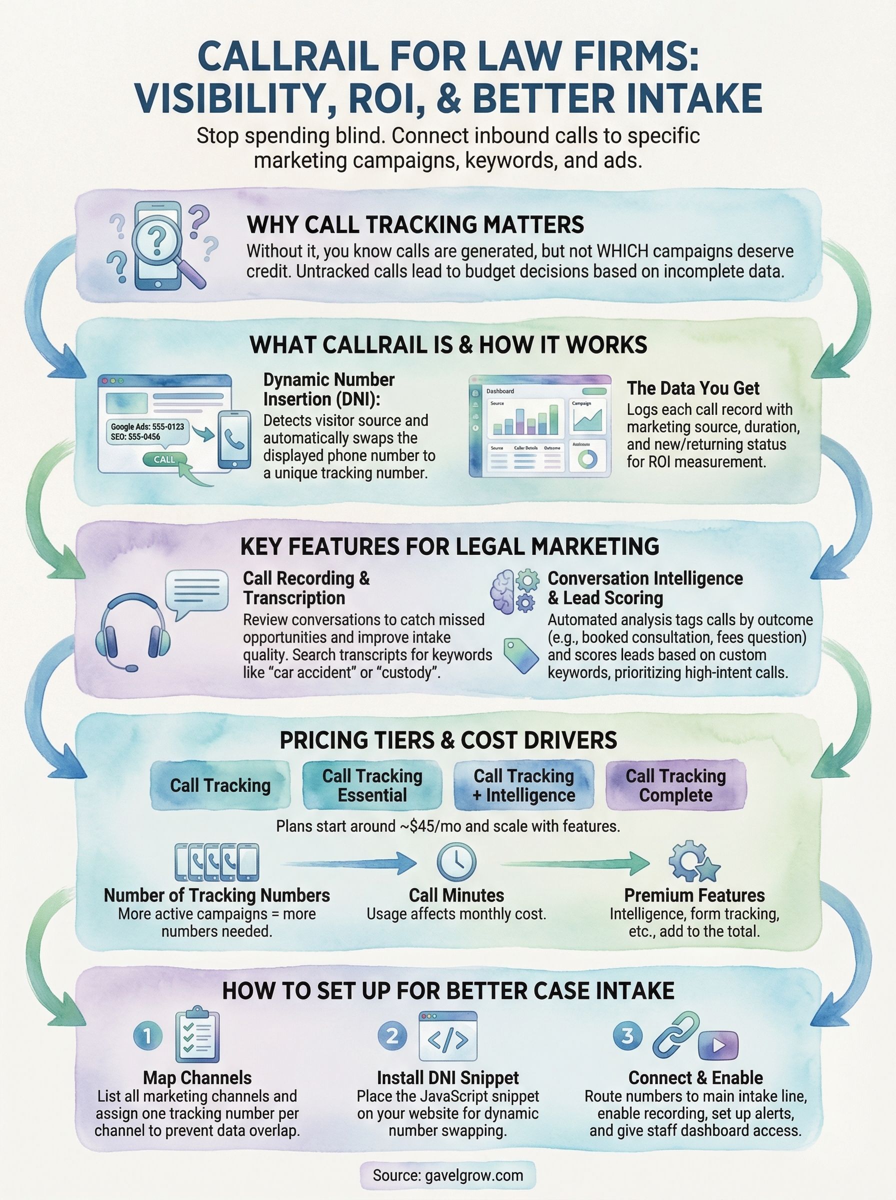 callrail infographic