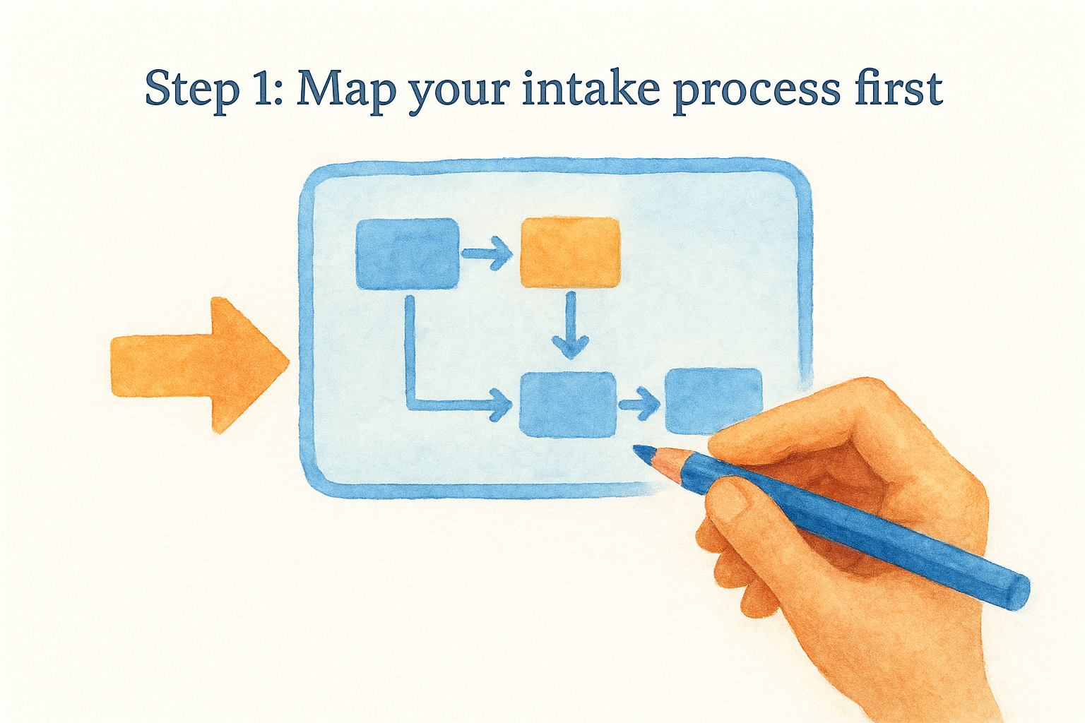 Step 1: Map your intake process first