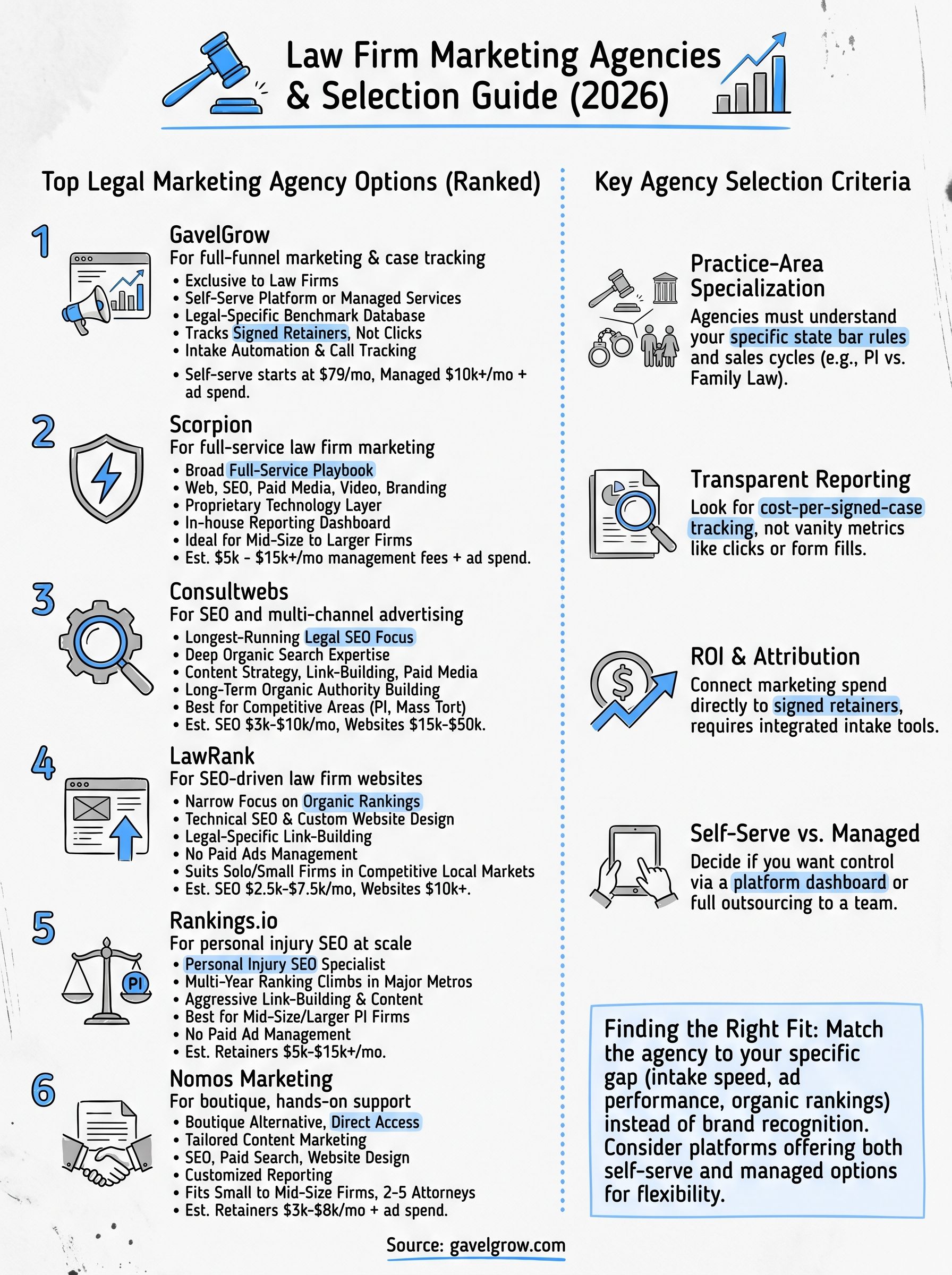 legal marketing agency infographic