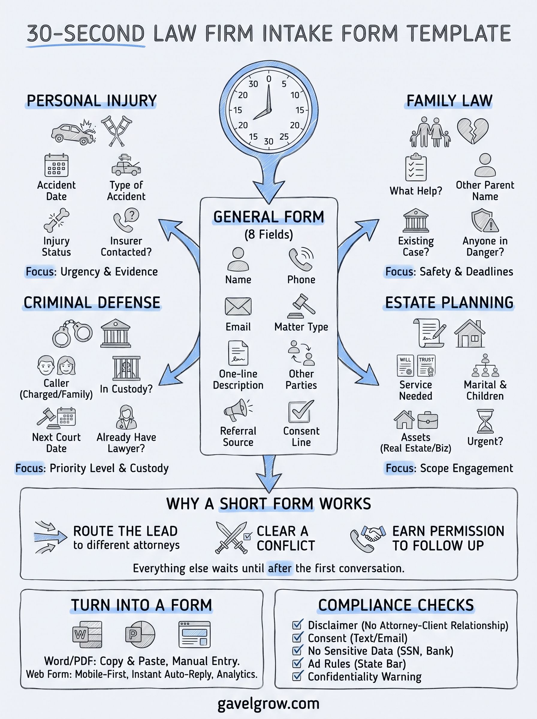 30 second law firm intake form template infographic
