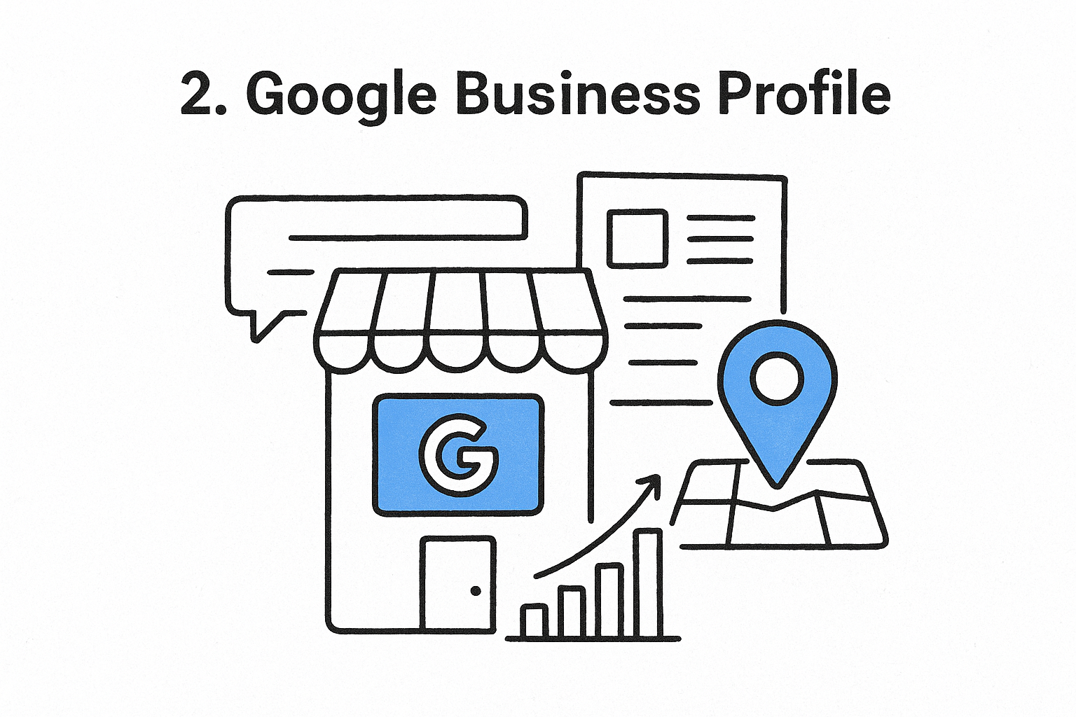 2. Google Business Profile
