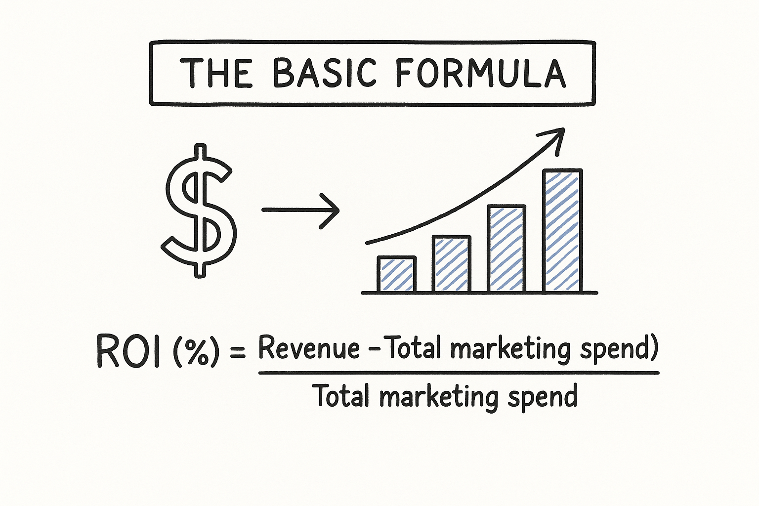 The basic formula