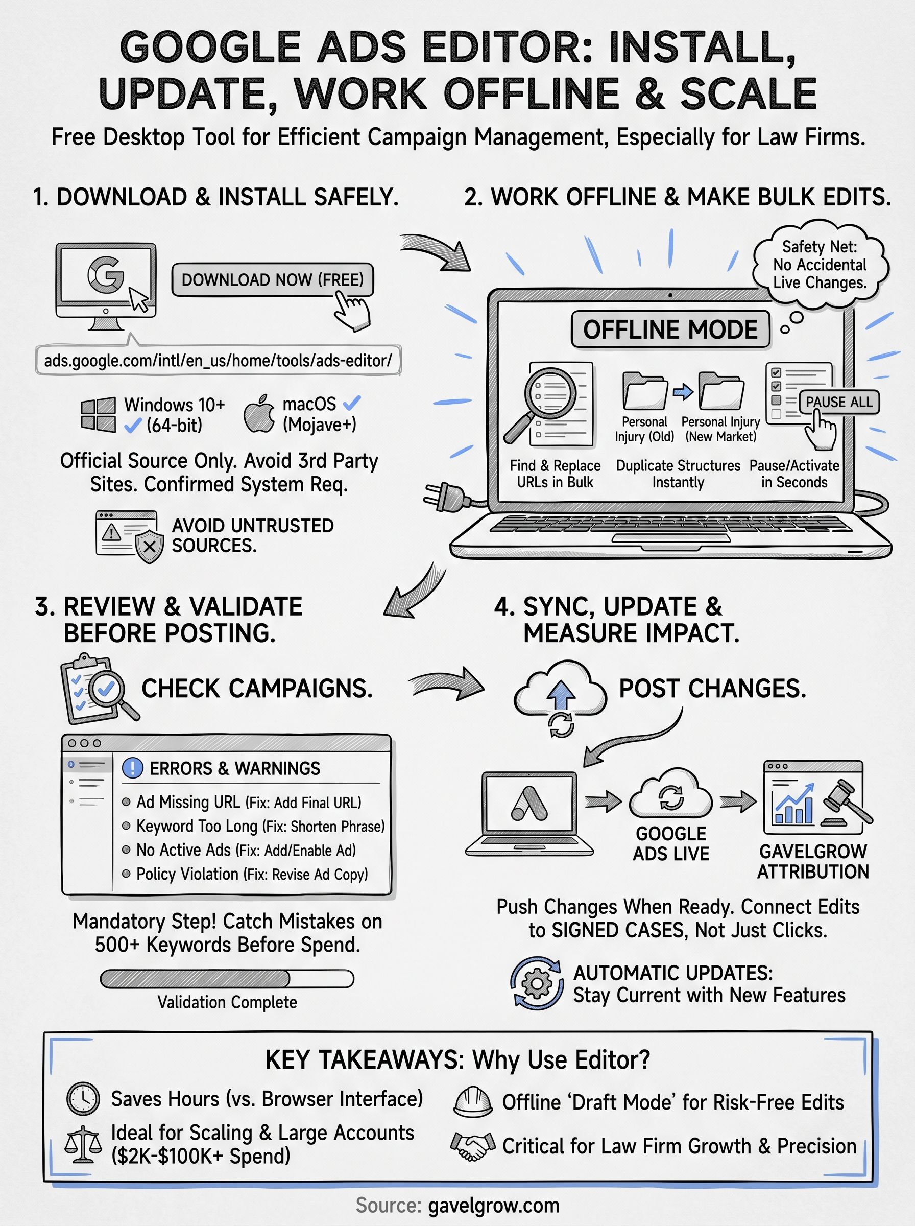 google ads editor download infographic