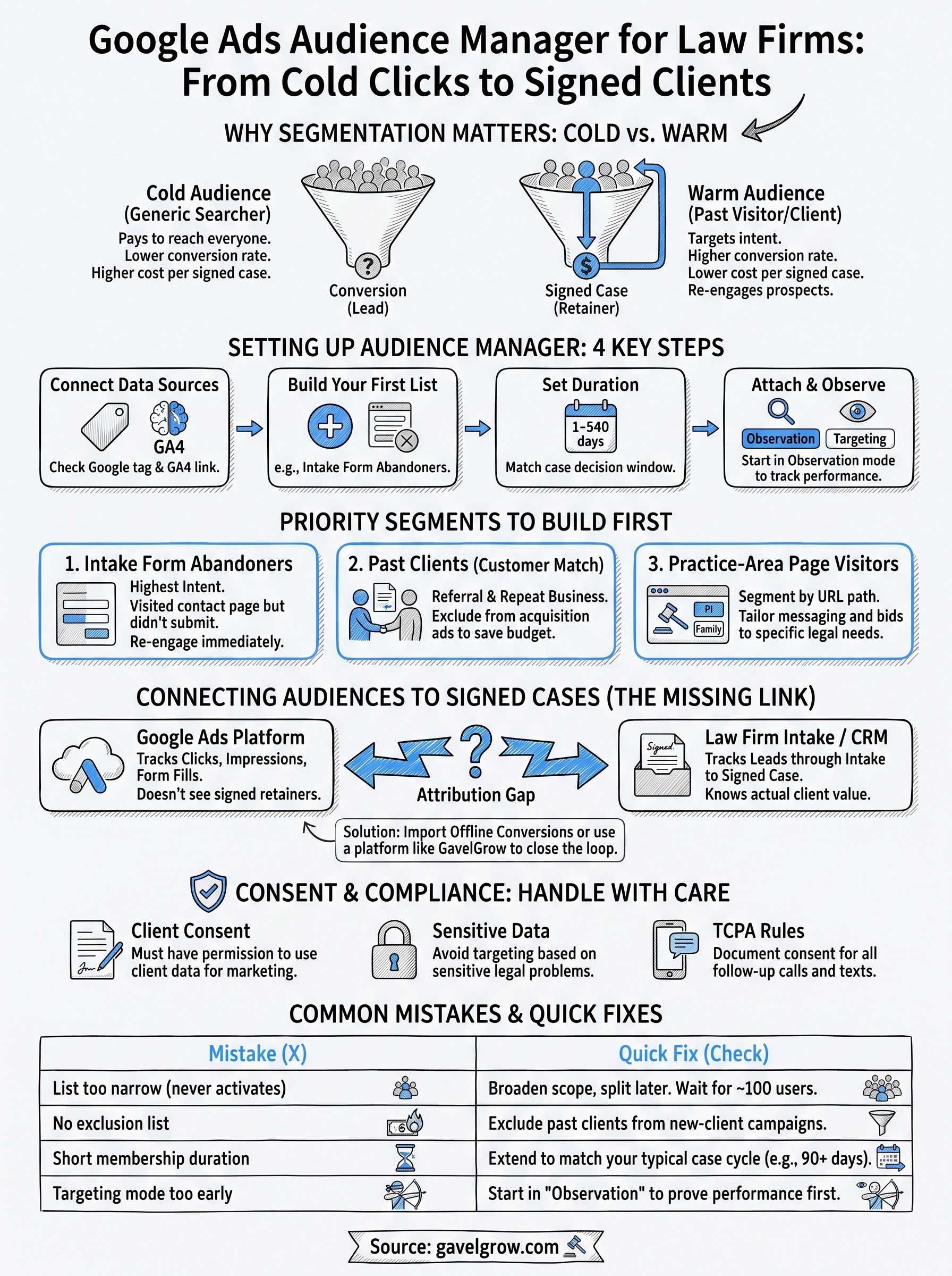 google ads audience manager infographic
