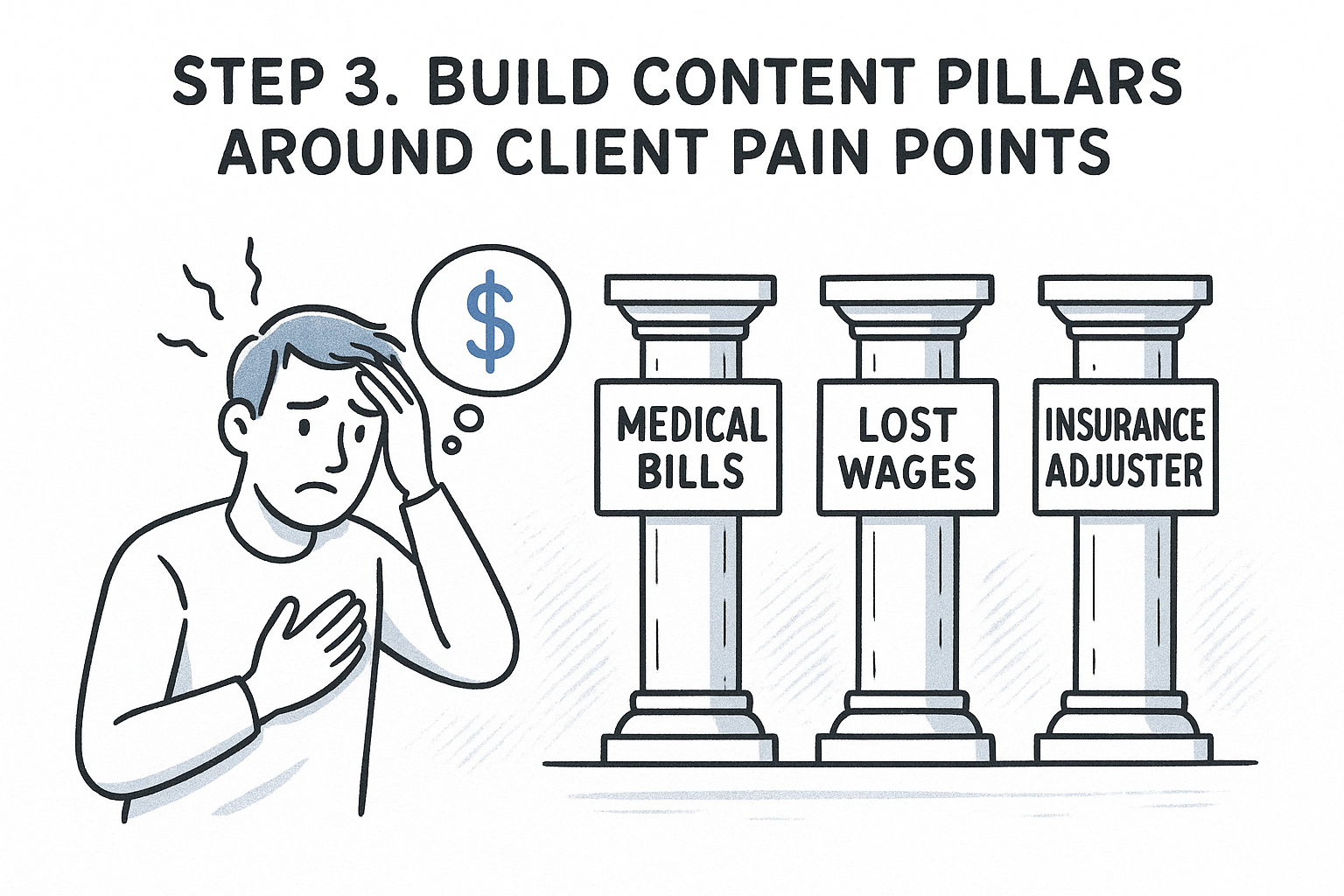 Step 3. Build content pillars around client pain points