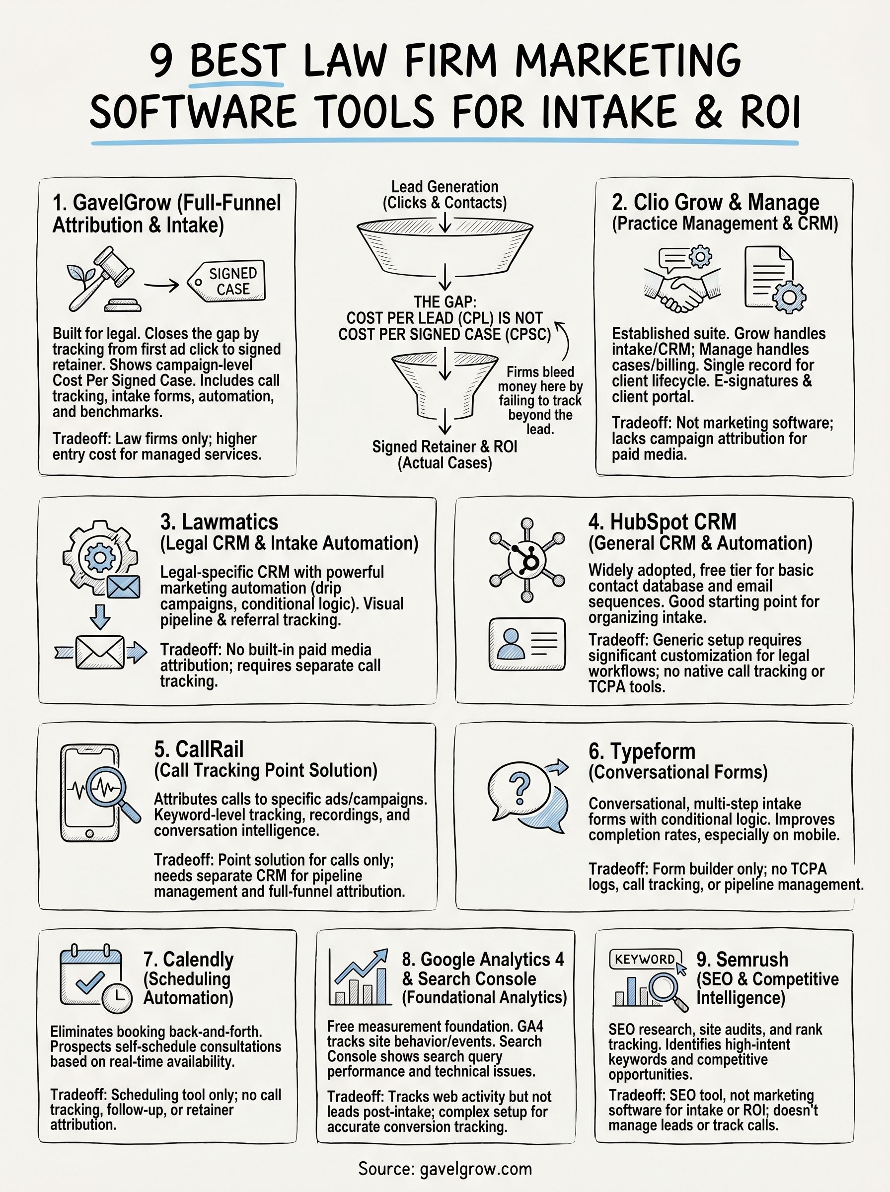 law firm marketing software infographic