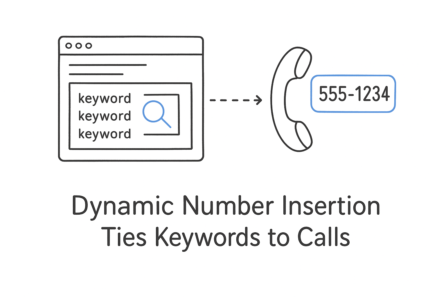 Dynamic Number Insertion Ties Keywords to Calls