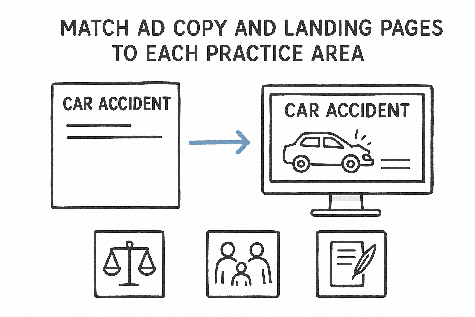 2. Match ad copy and landing pages to each practice area