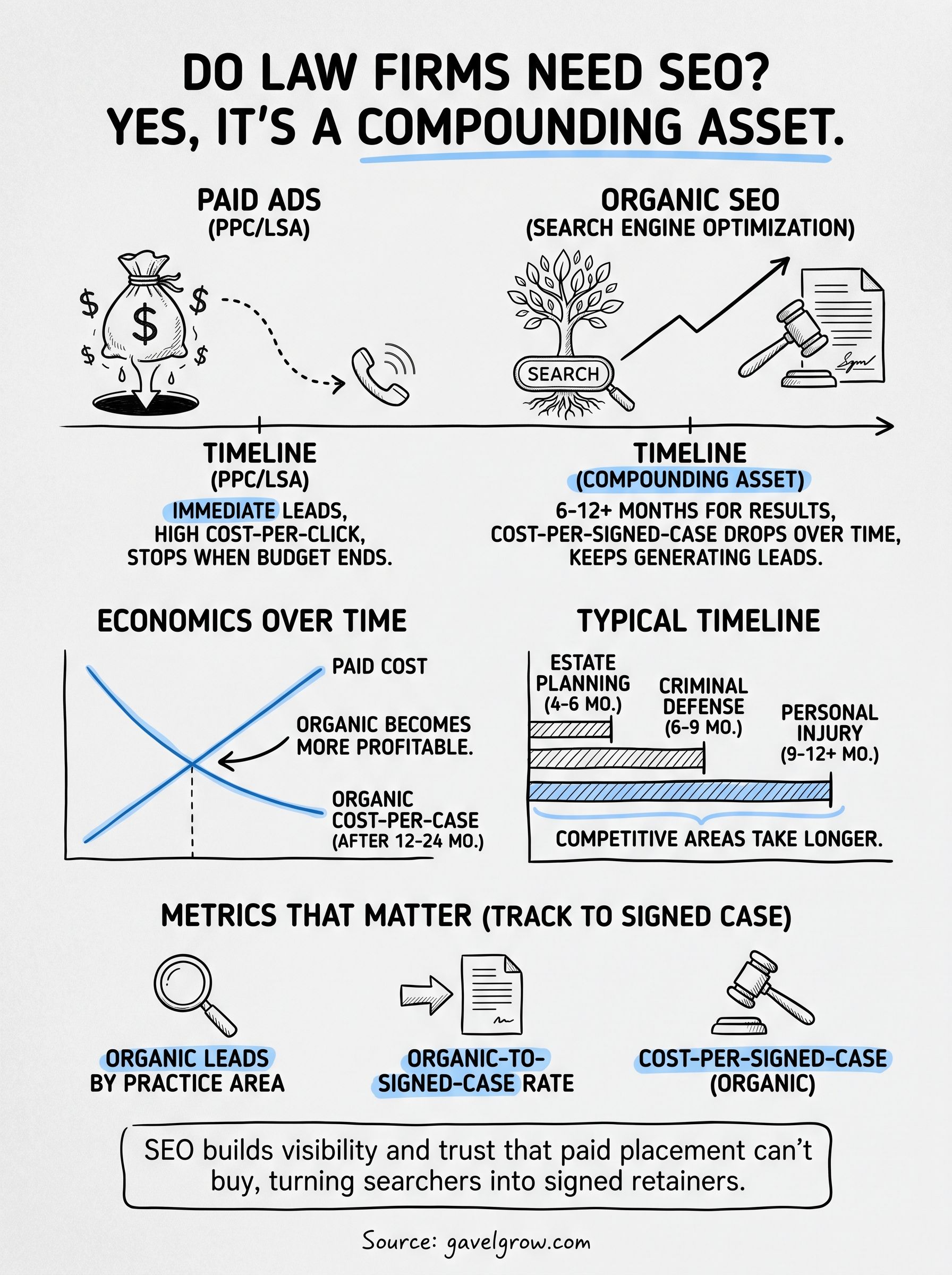 do law firms need seo infographic