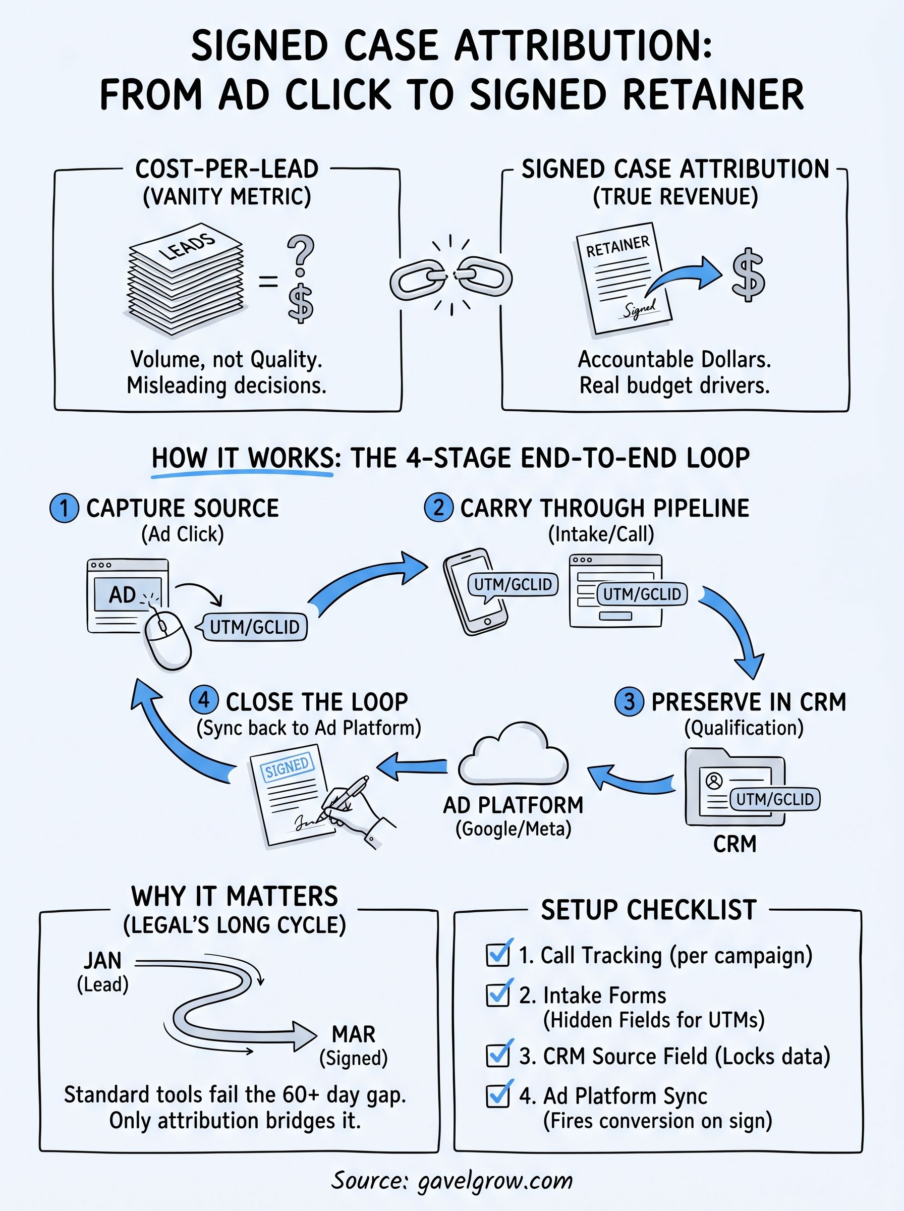 signed case attribution infographic