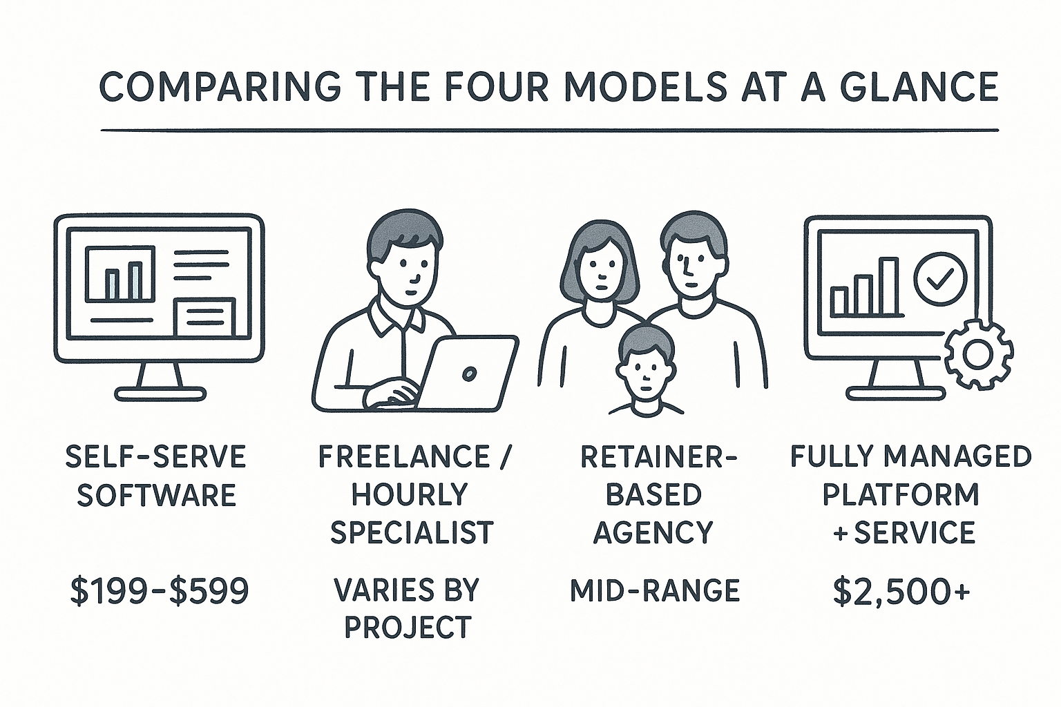 Comparing the four models at a glance