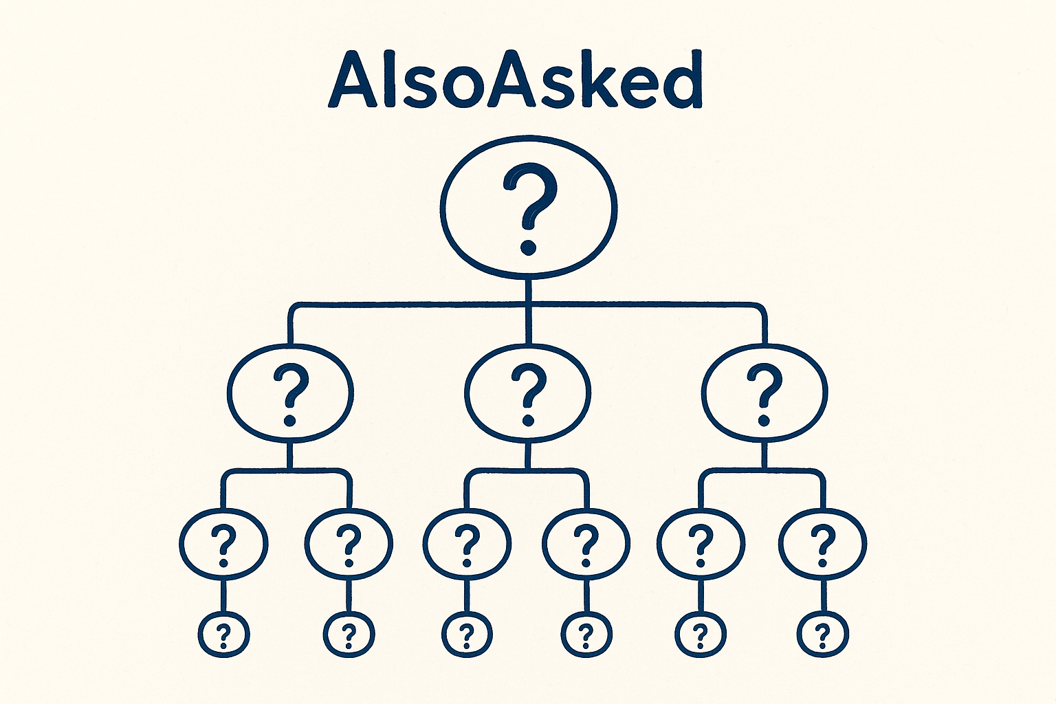 9. AlsoAsked