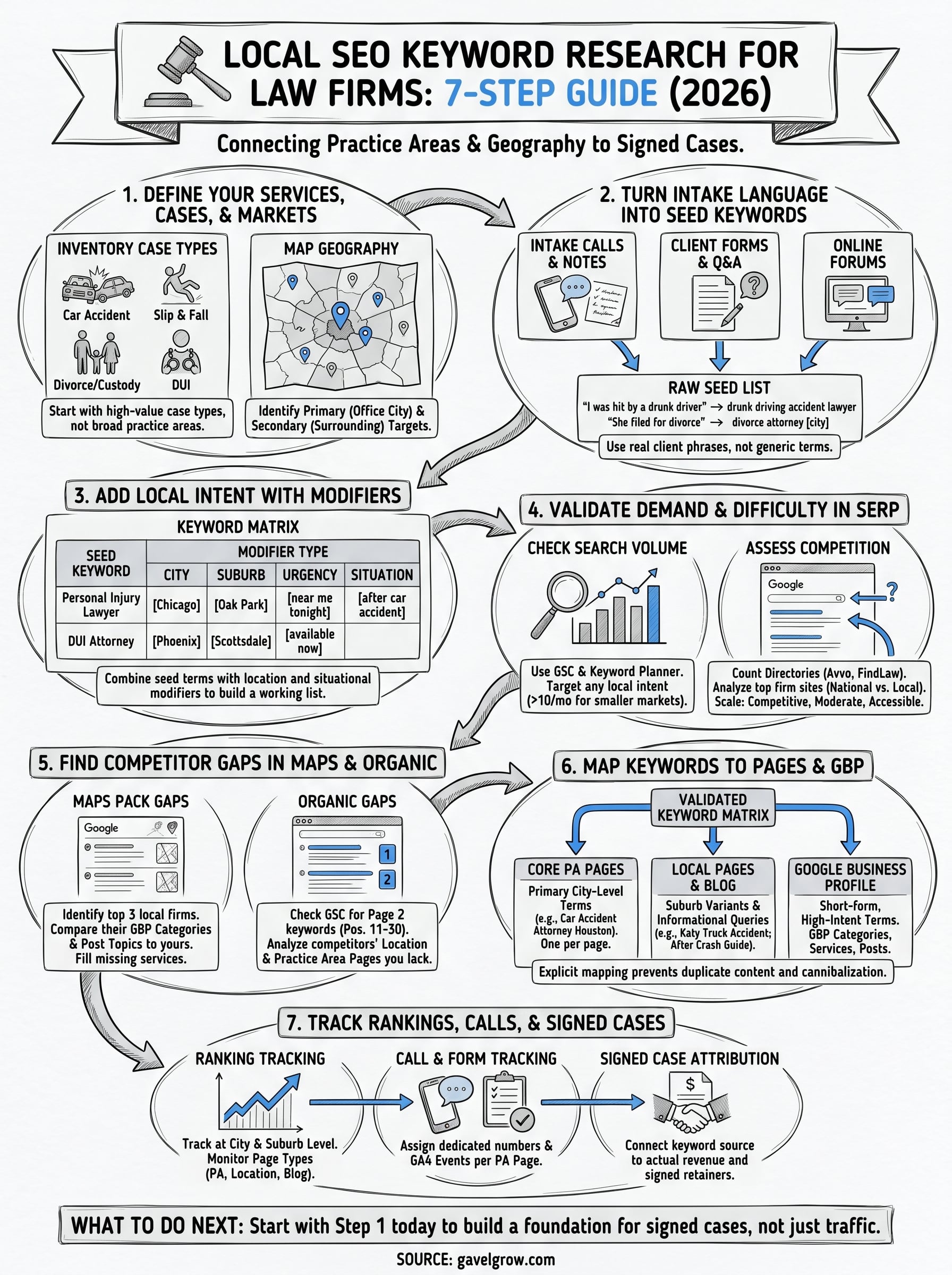 keyword research for local seo infographic