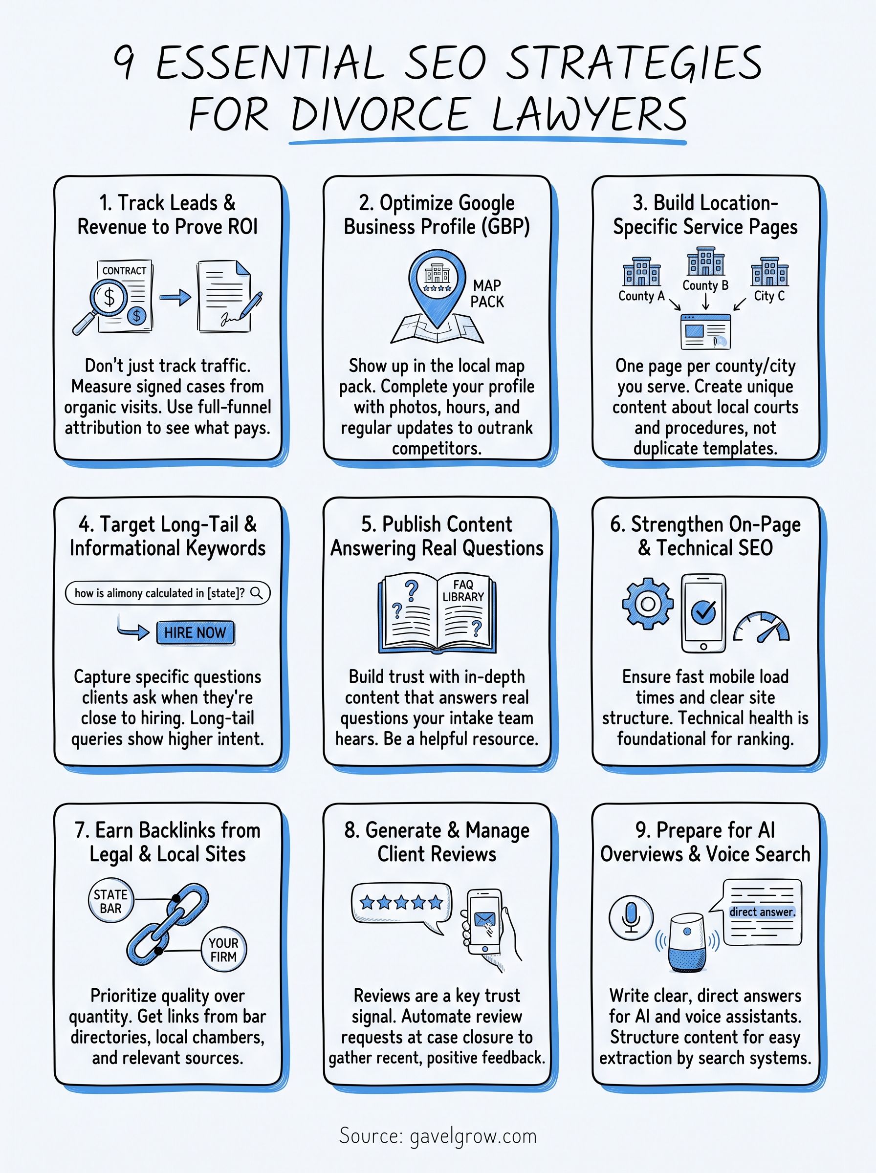 seo for divorce lawyers infographic