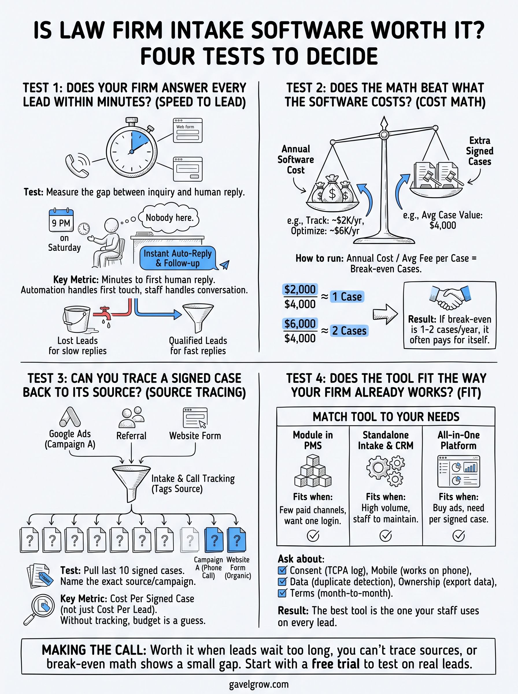 is law firm intake software worth it infographic