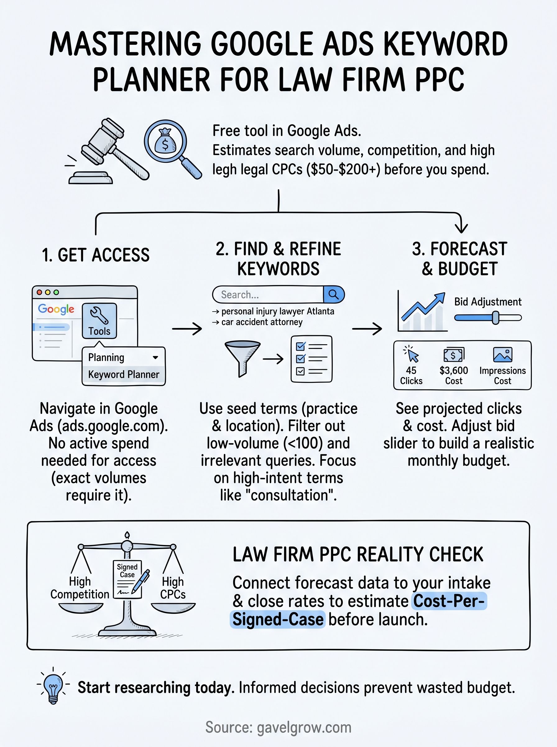 google ads keyword planner infographic
