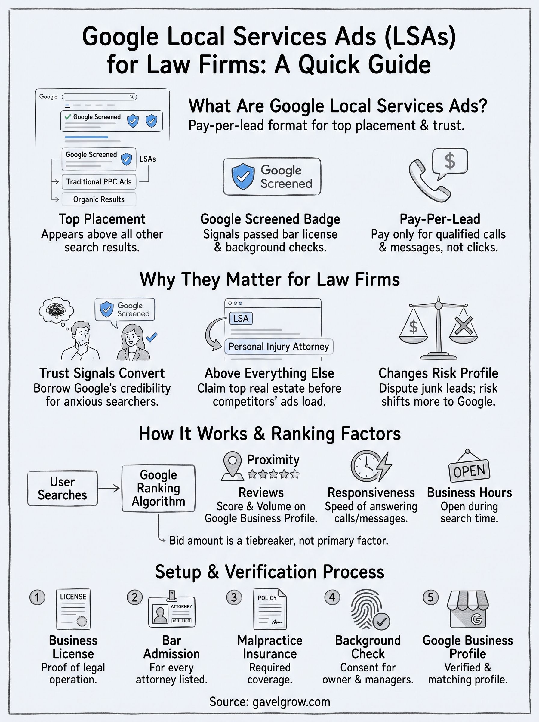 google local services ads infographic