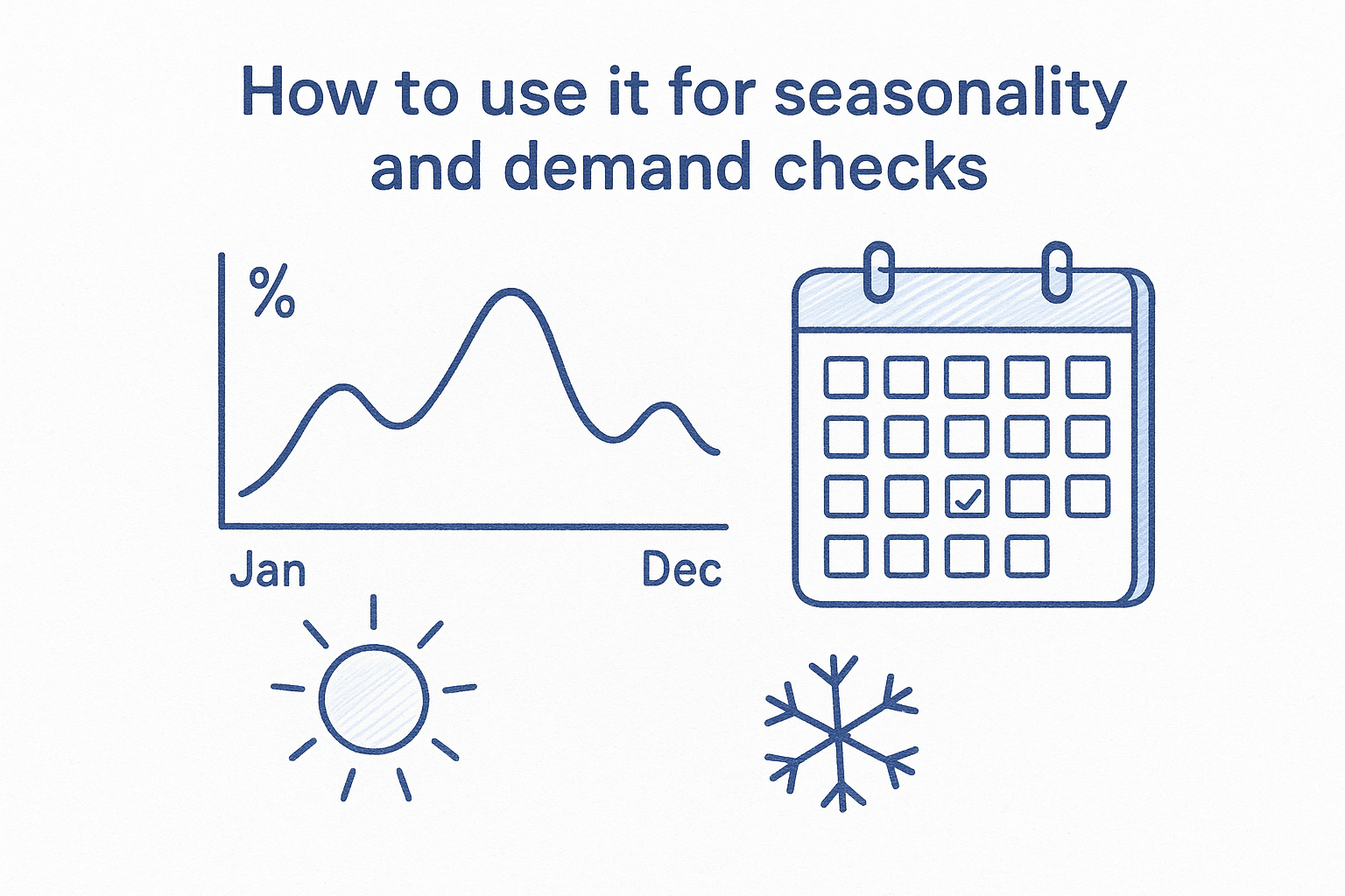 How to use it for seasonality and demand checks