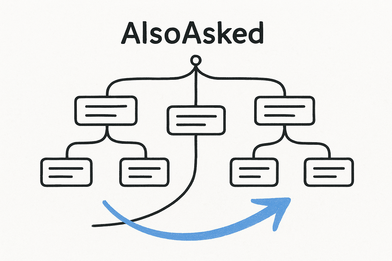 14. AlsoAsked