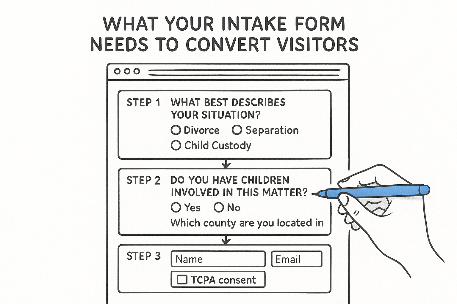What your intake form needs to convert visitors