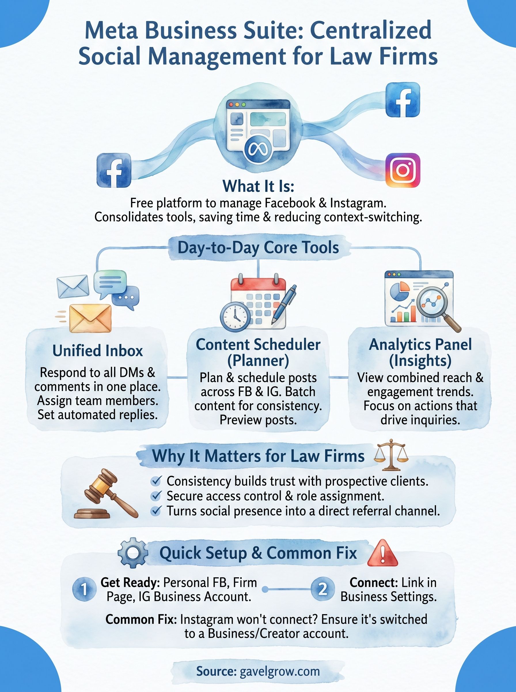 meta business suite infographic