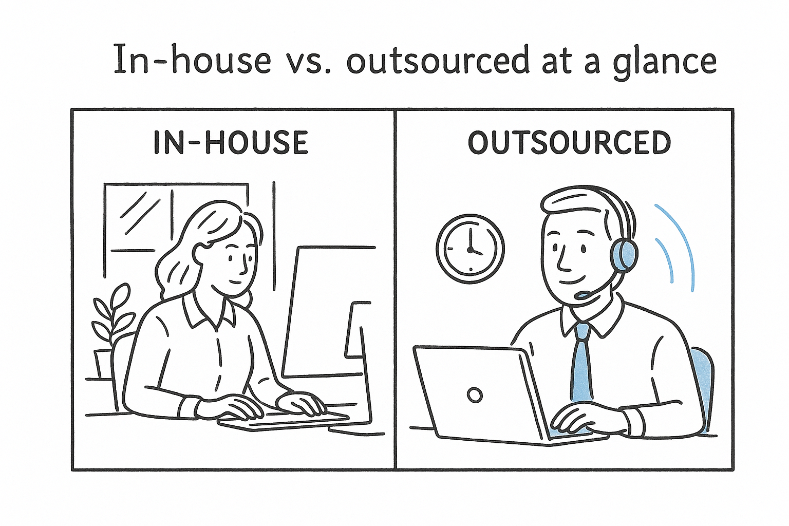 In-house vs. outsourced at a glance