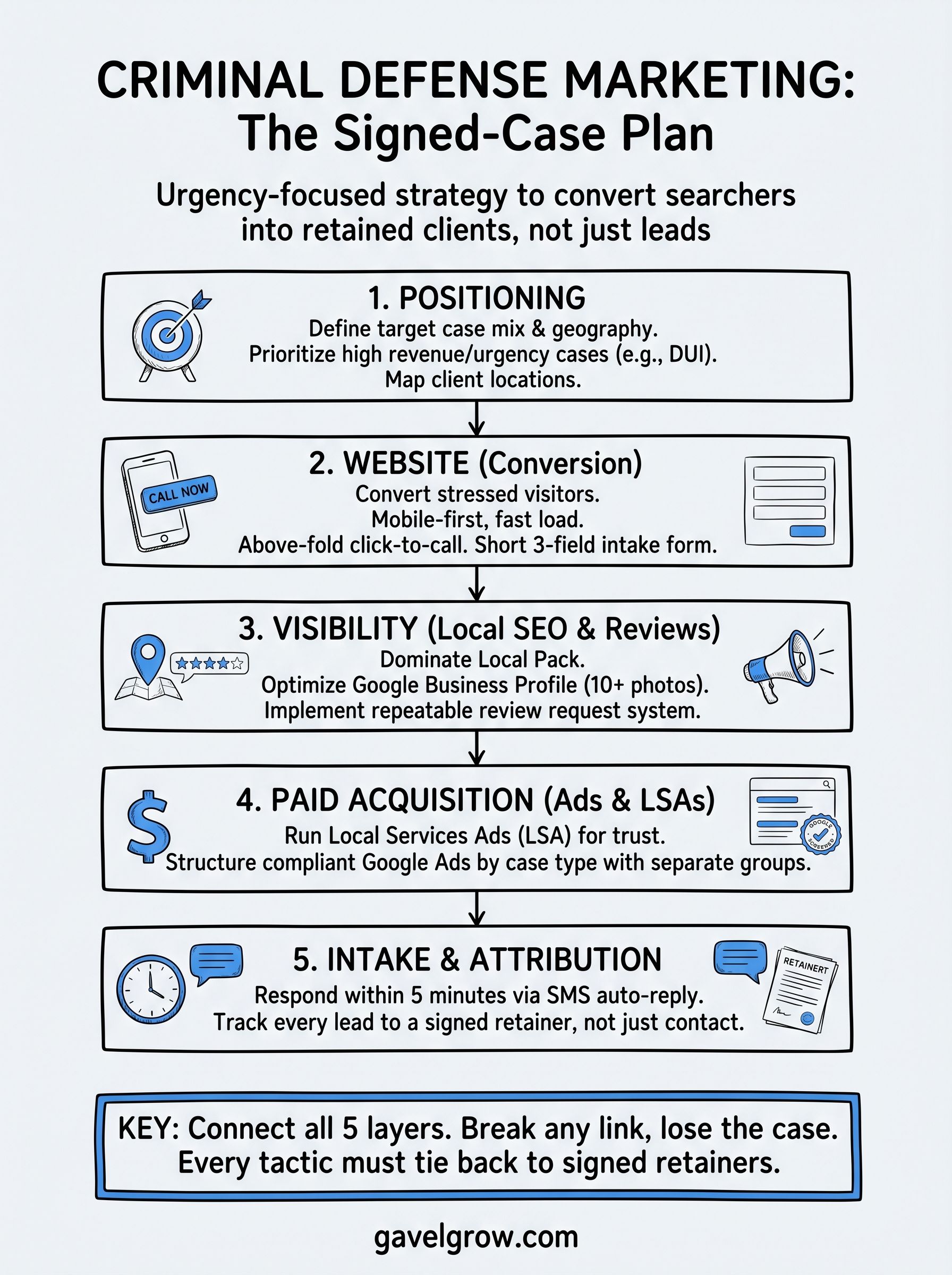 criminal defense marketing infographic