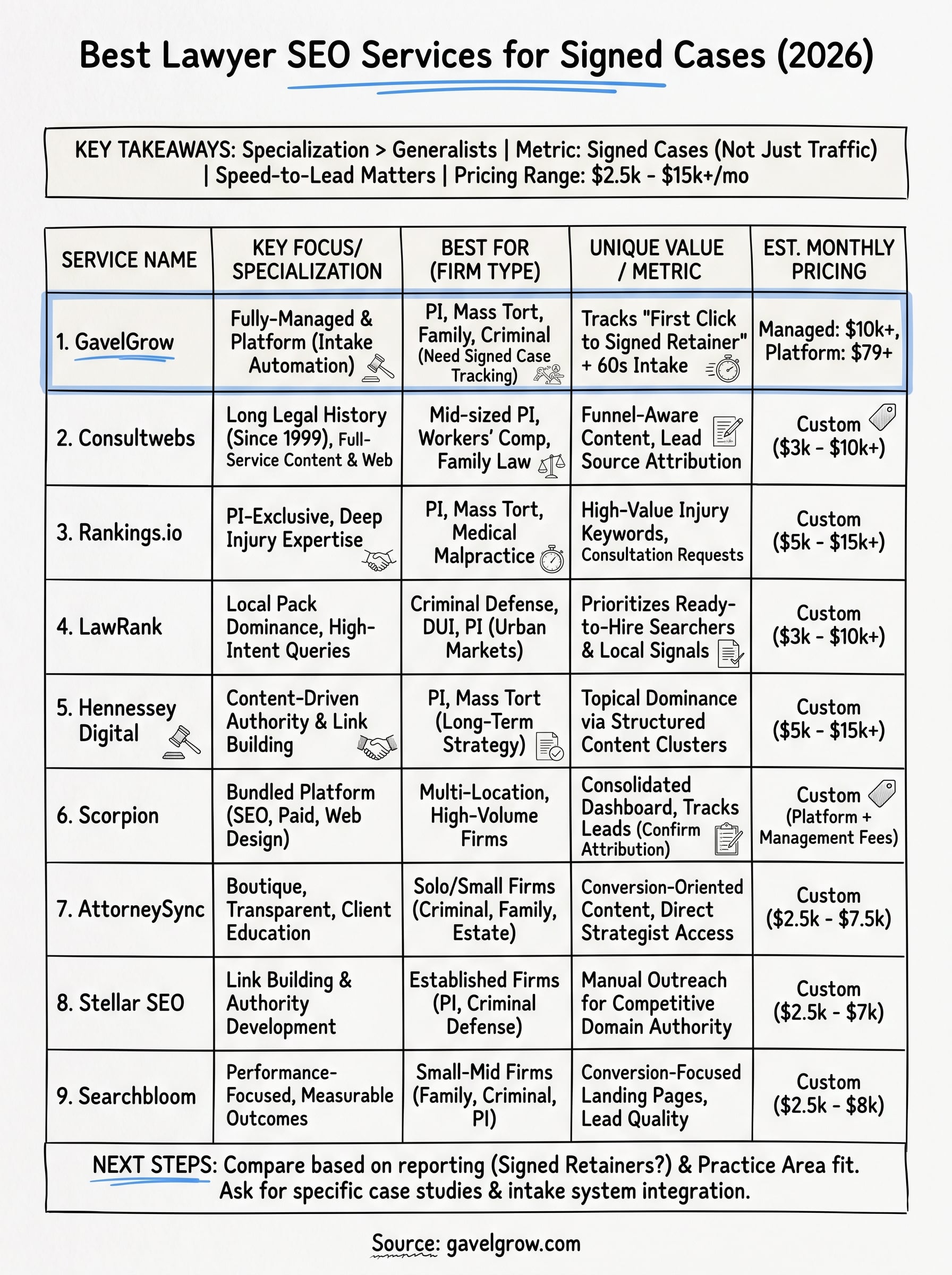 lawyer seo services infographic