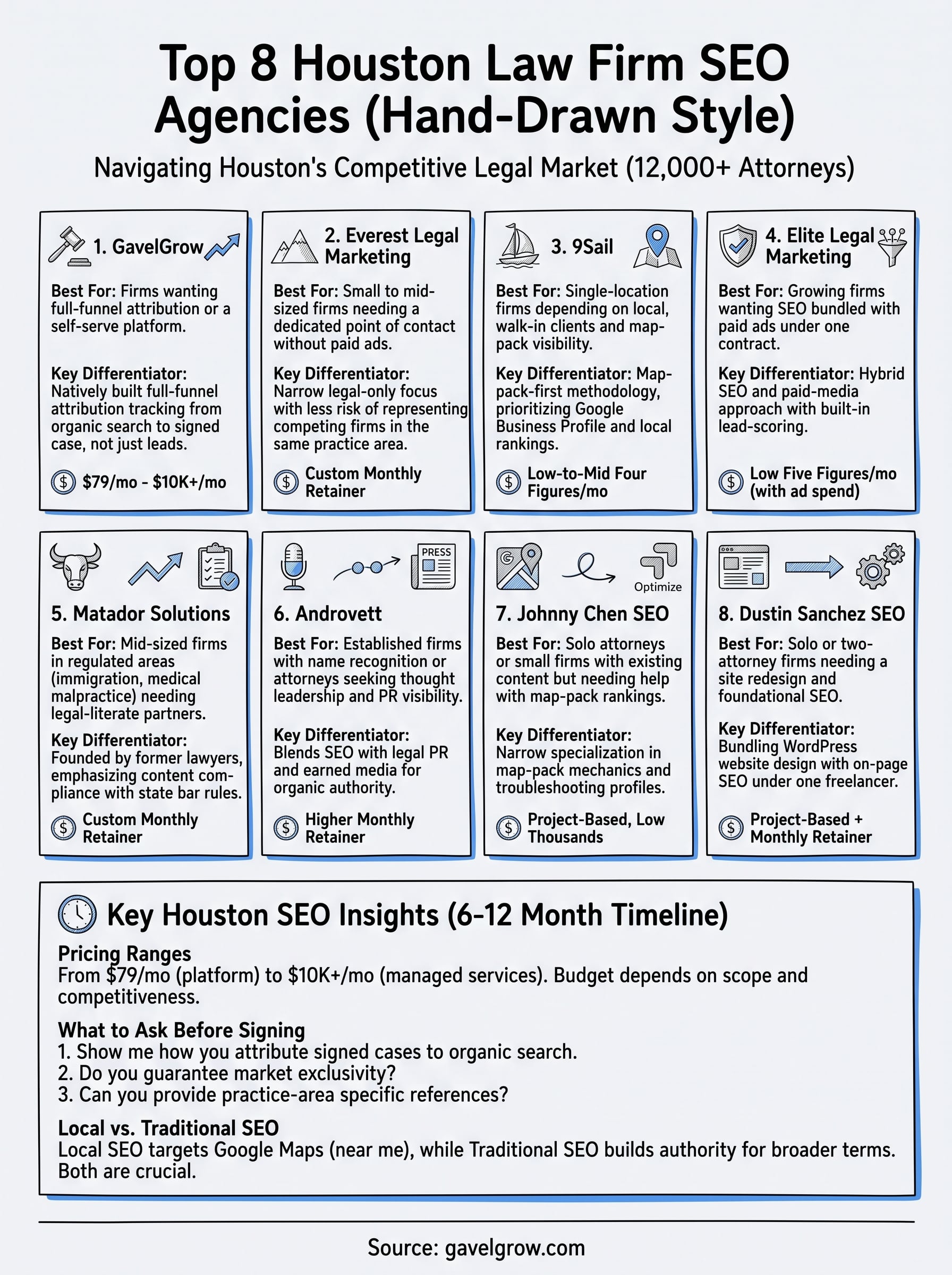 houston law firm seo infographic