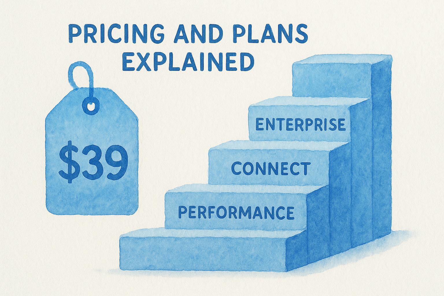 CallTrackingMetrics pricing and plans explained