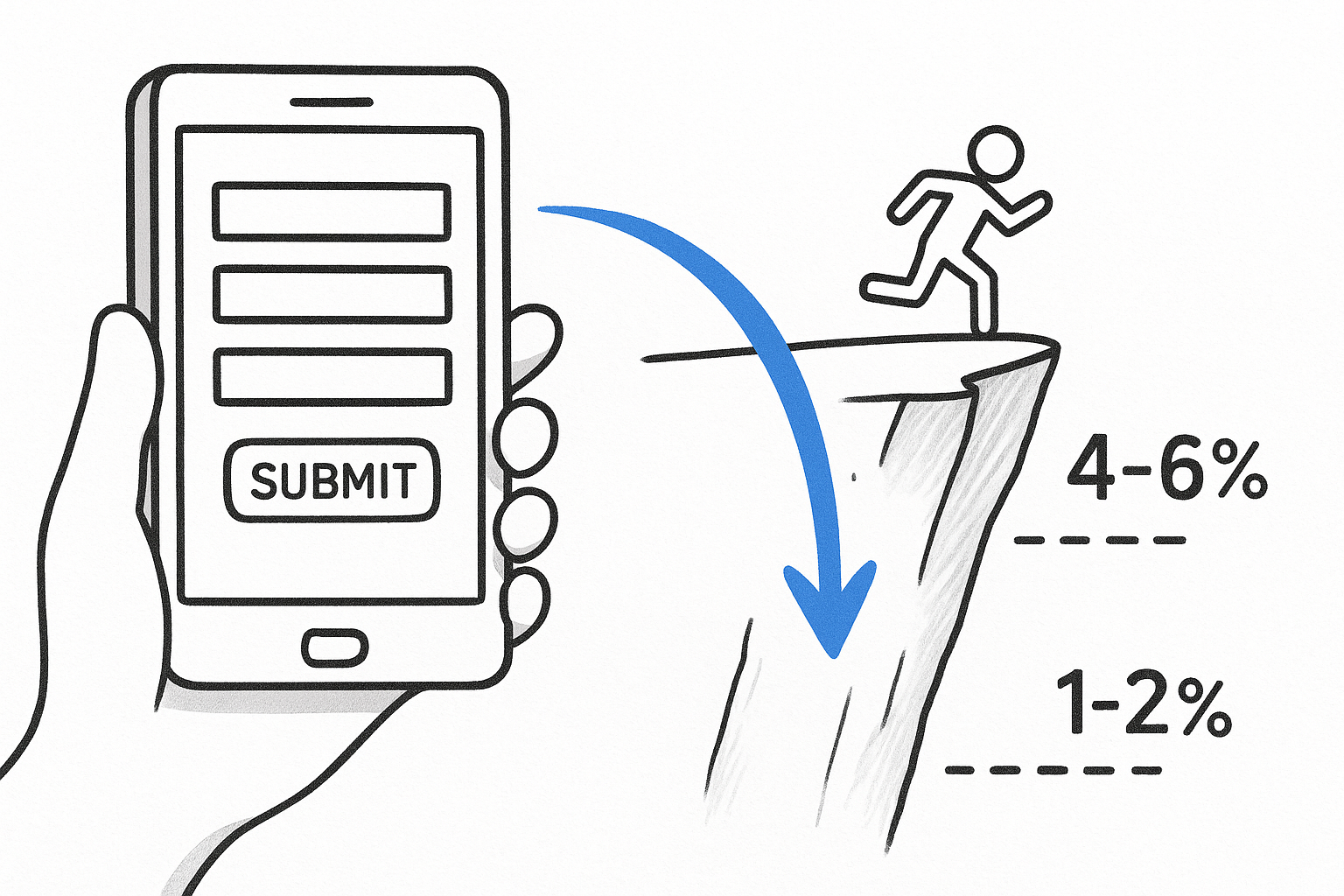 Mobile conversion cliffs kill generic builders