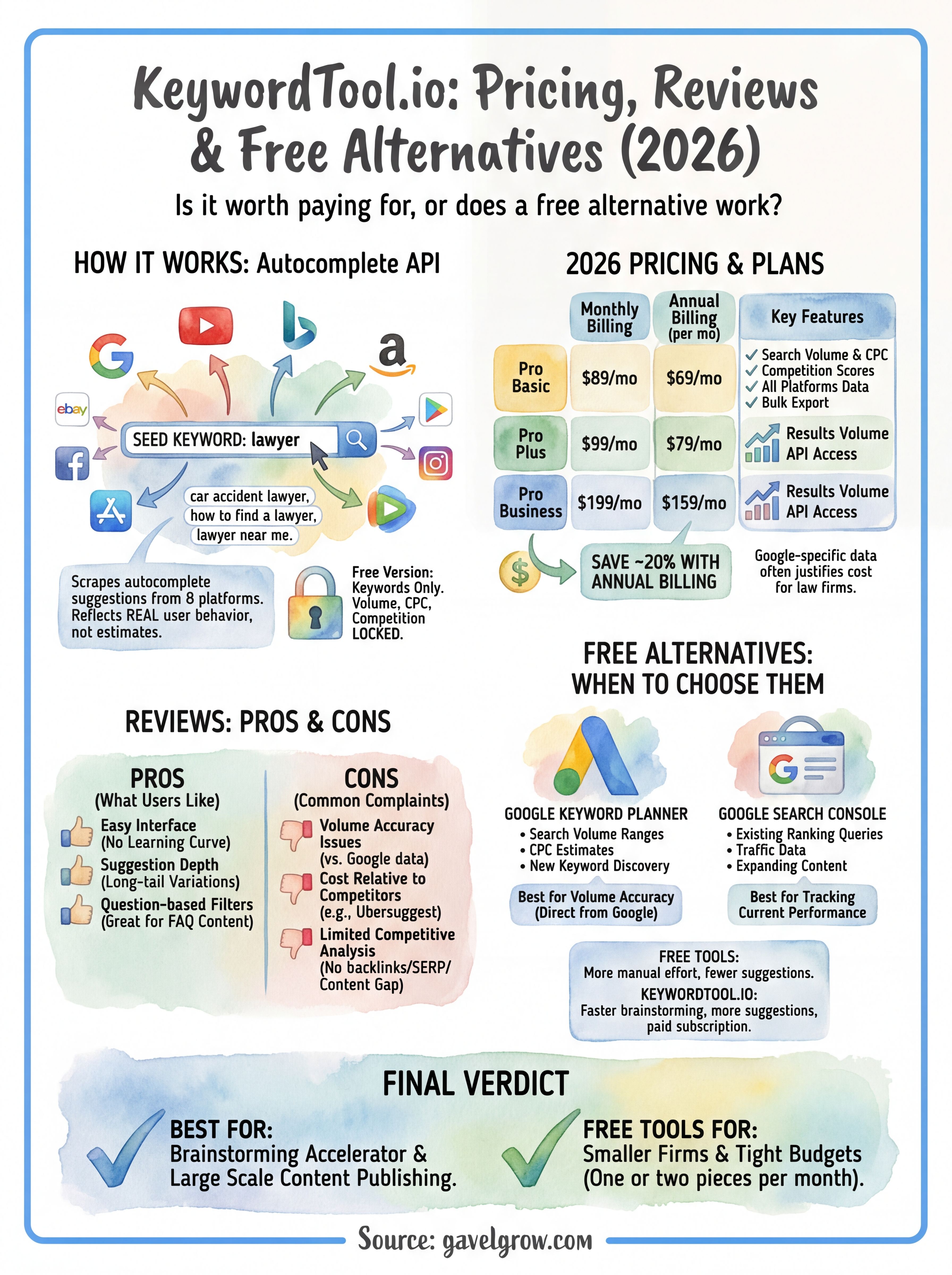 keywordtool.io infographic