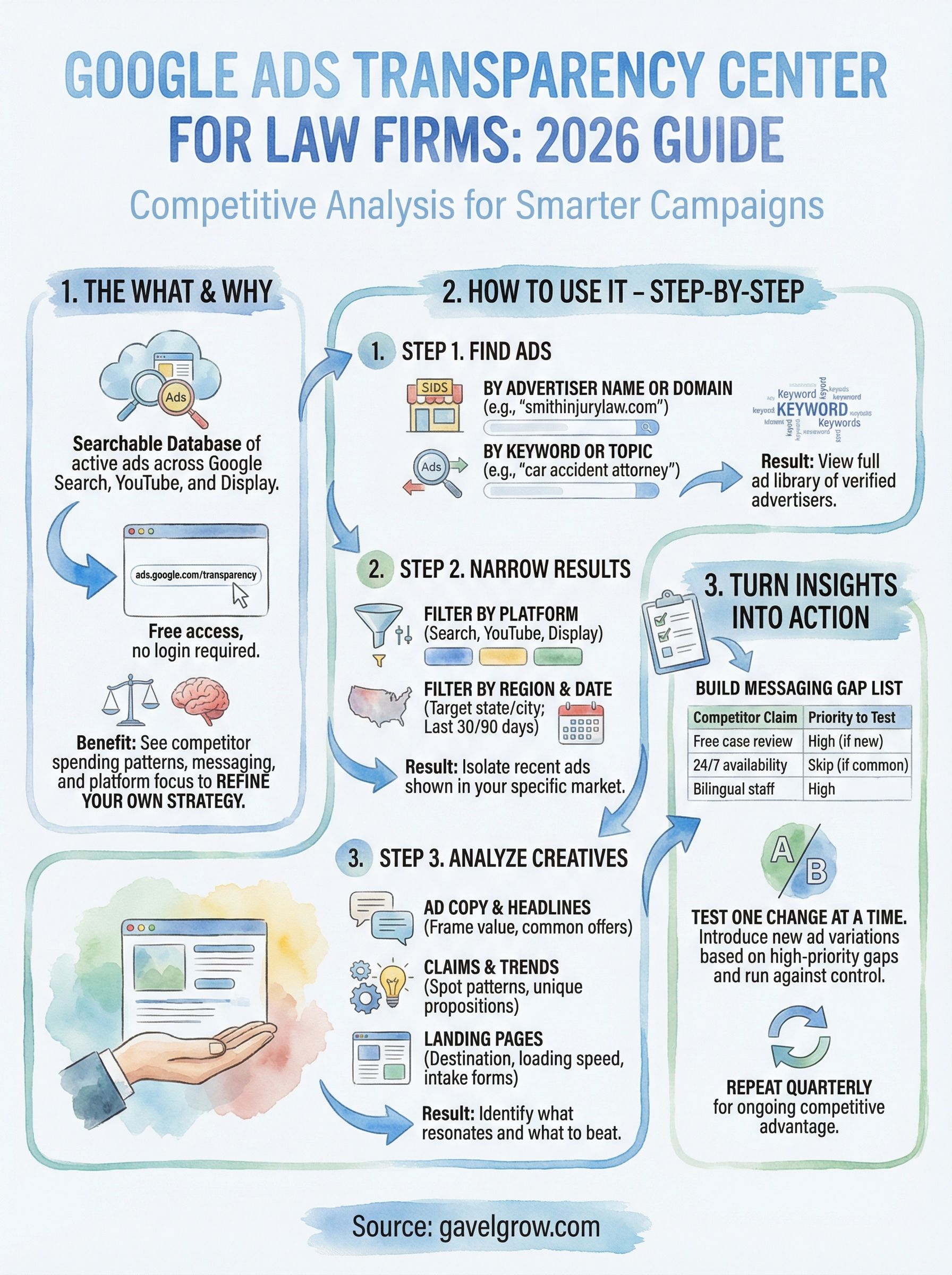 google ads transparency center infographic