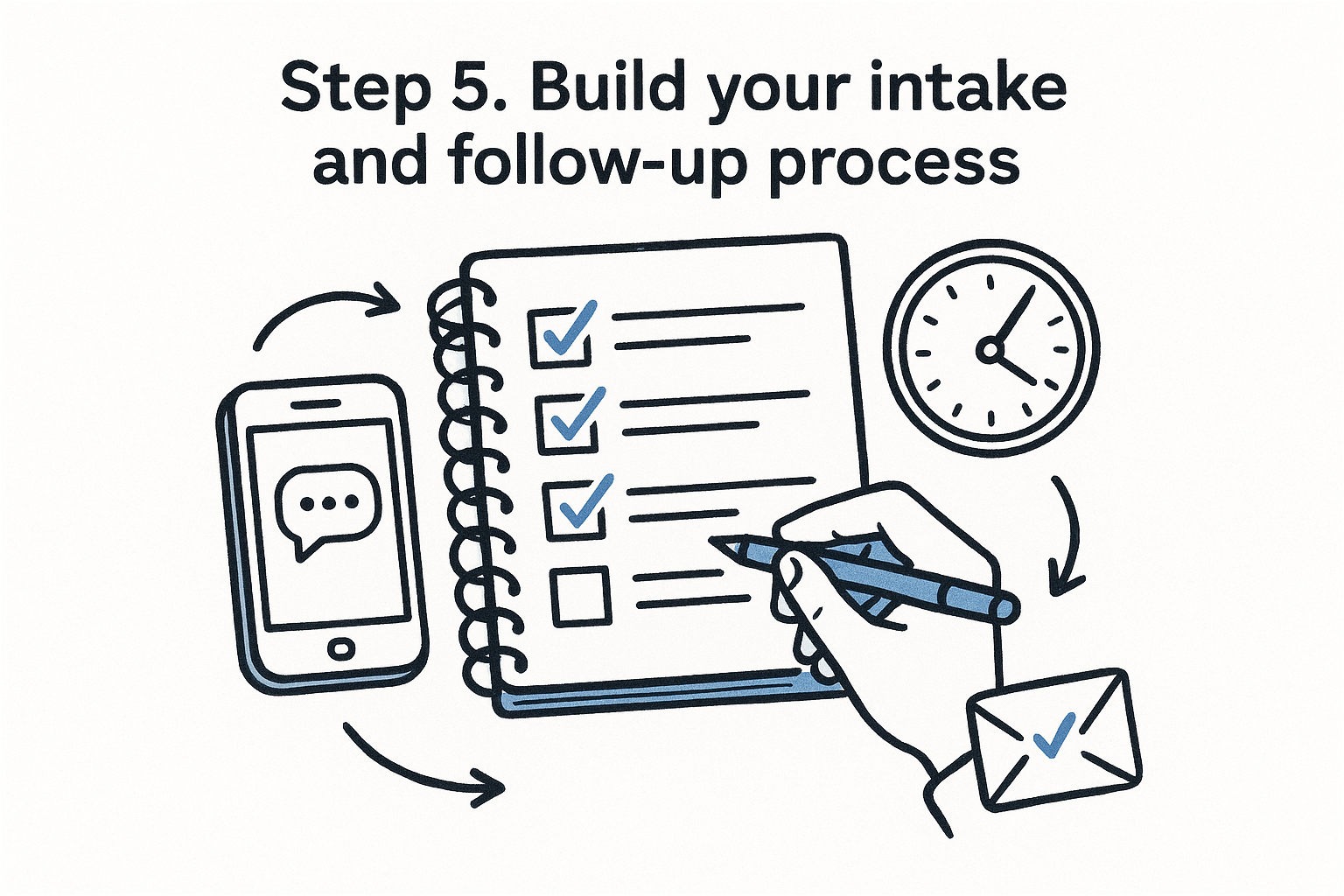 Step 5. Build your intake and follow-up process