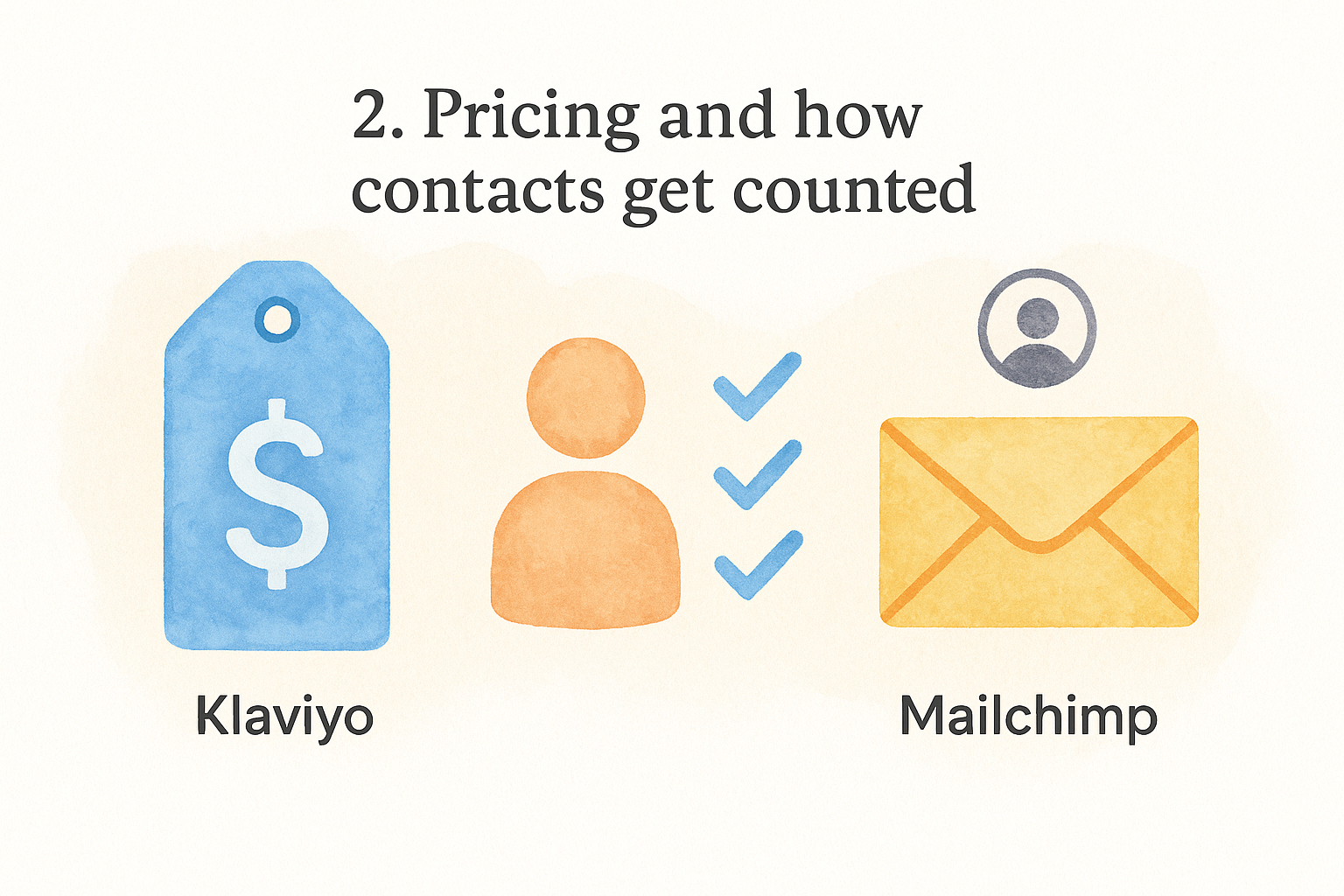 2. Pricing and how contacts get counted