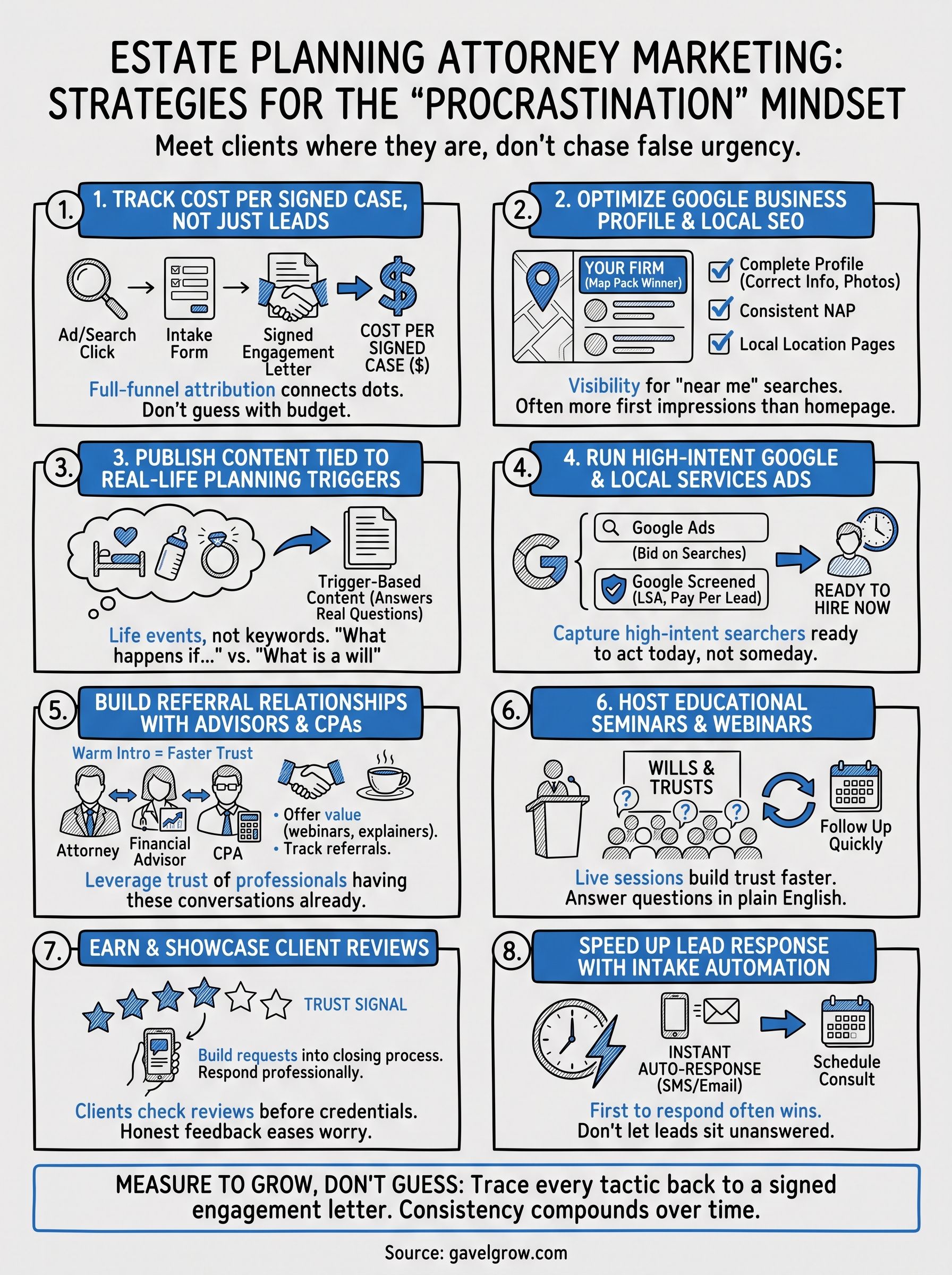 estate planning attorney marketing infographic