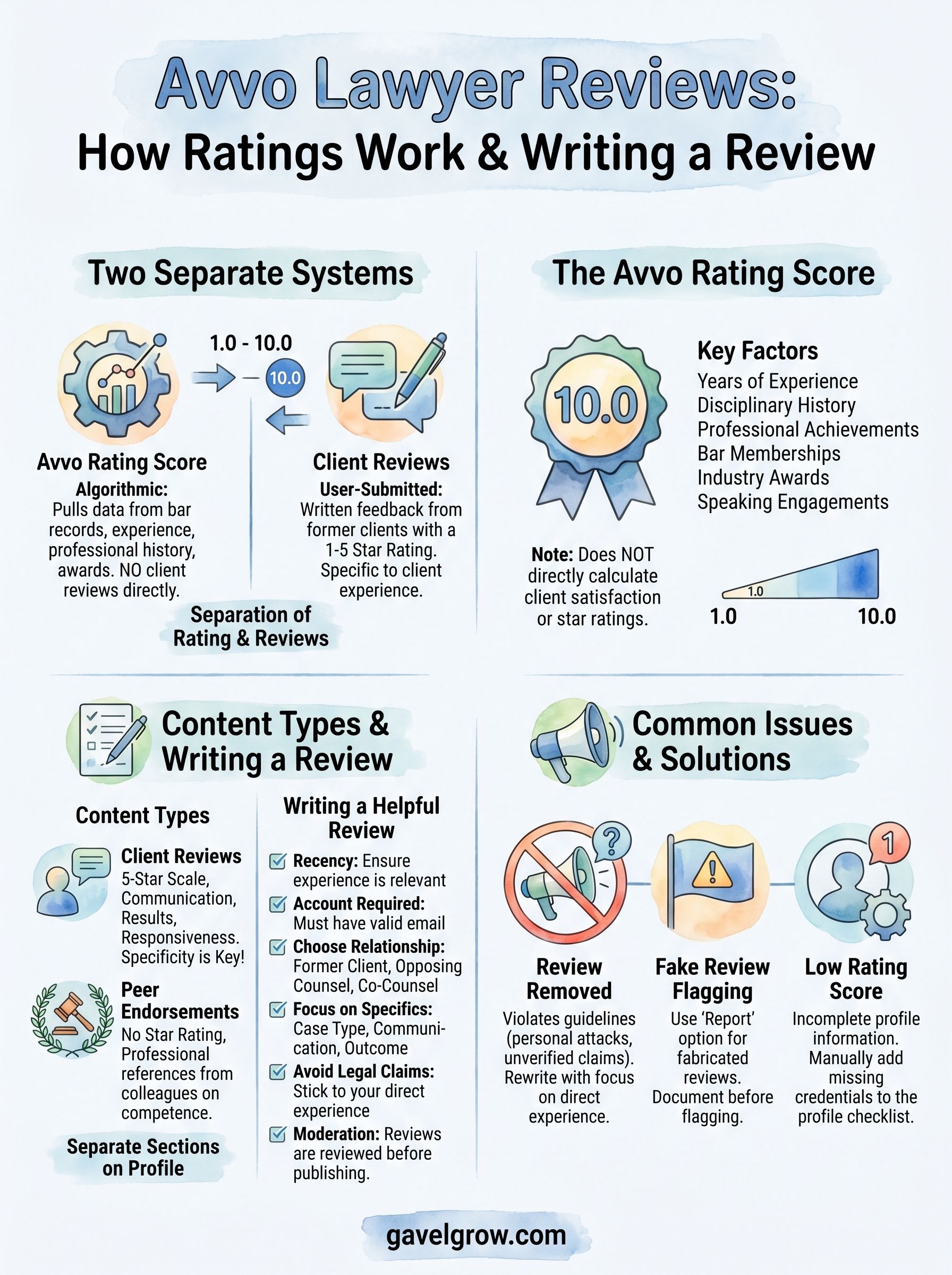 avvo lawyer reviews infographic