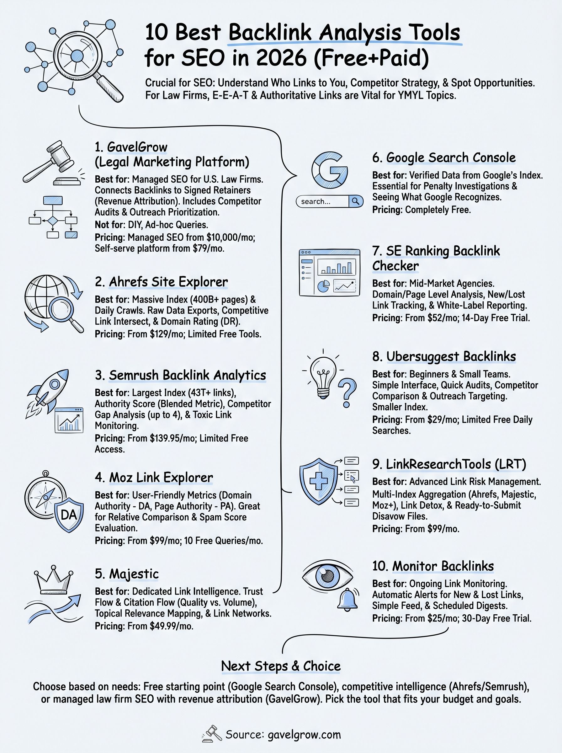 backlink analysis tools infographic