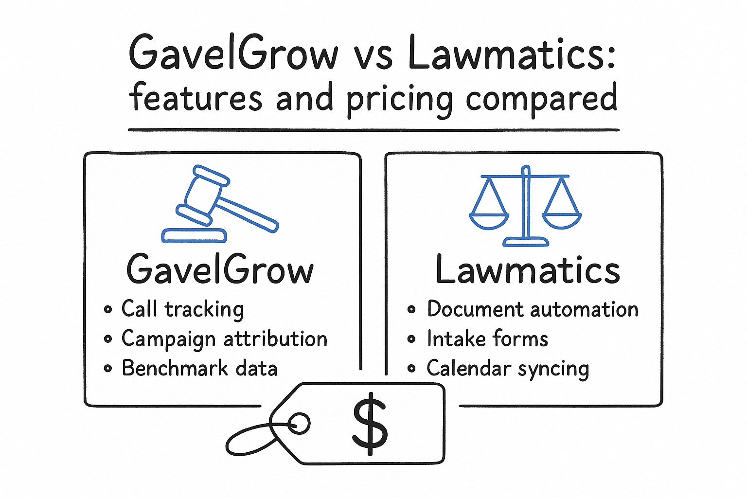 GavelGrow vs Lawmatics: features and pricing compared