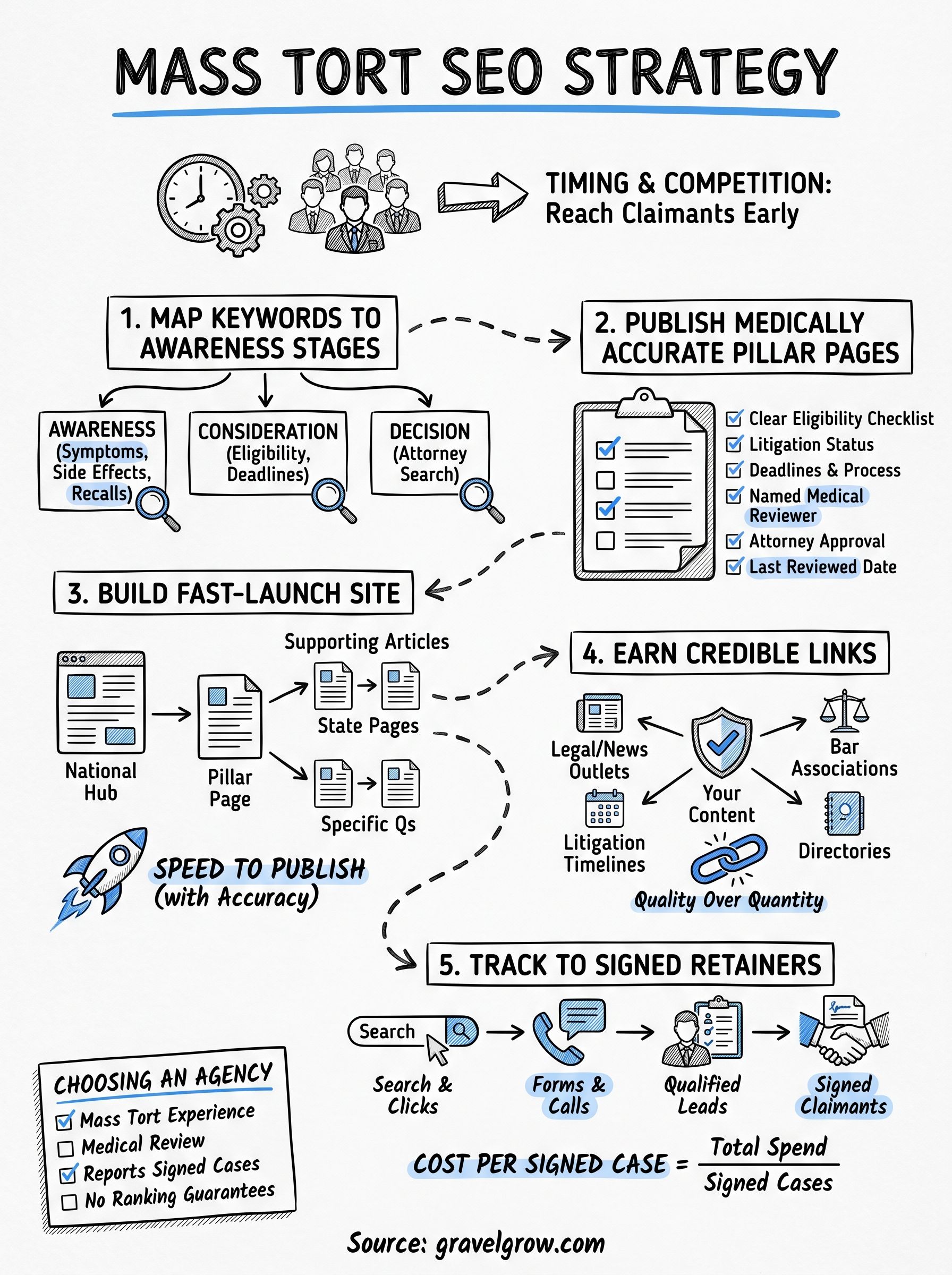 seo for mass tort lawyers infographic