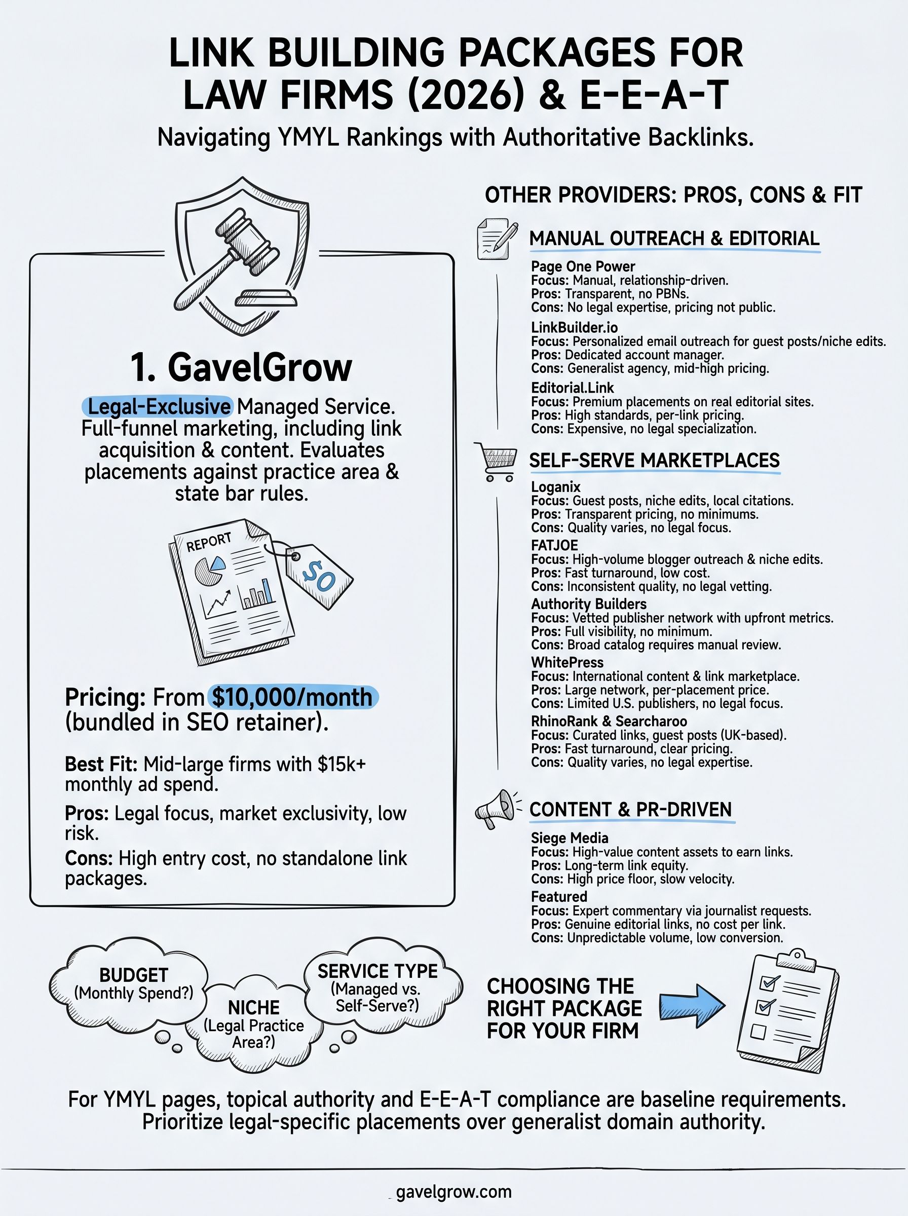 link building packages infographic