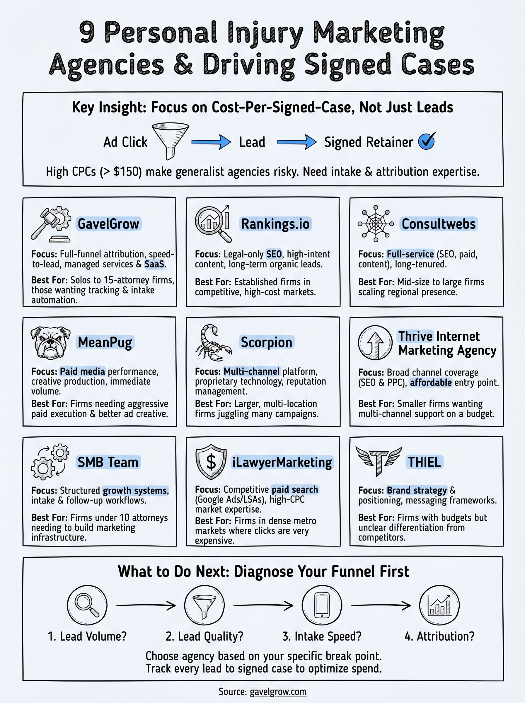 personal injury marketing agency infographic