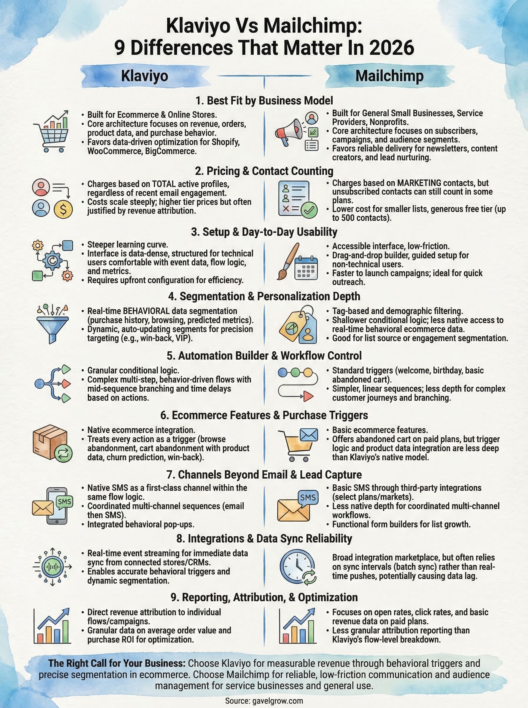 klaviyo vs mailchimp infographic
