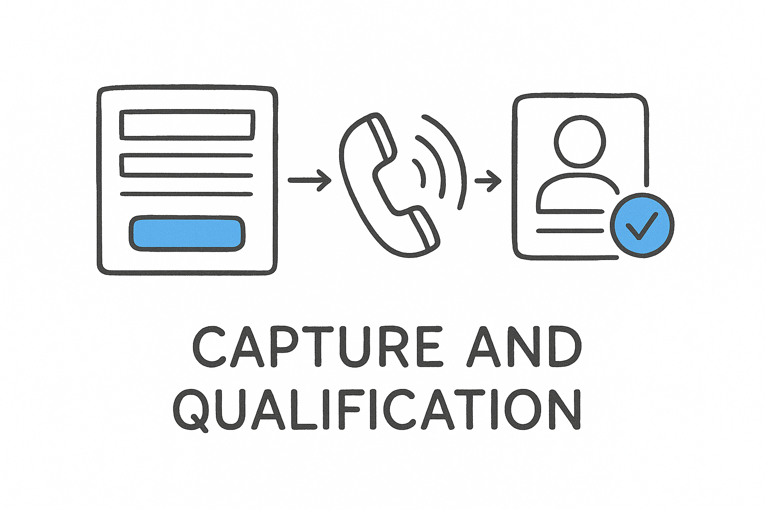 Capture and Qualification
