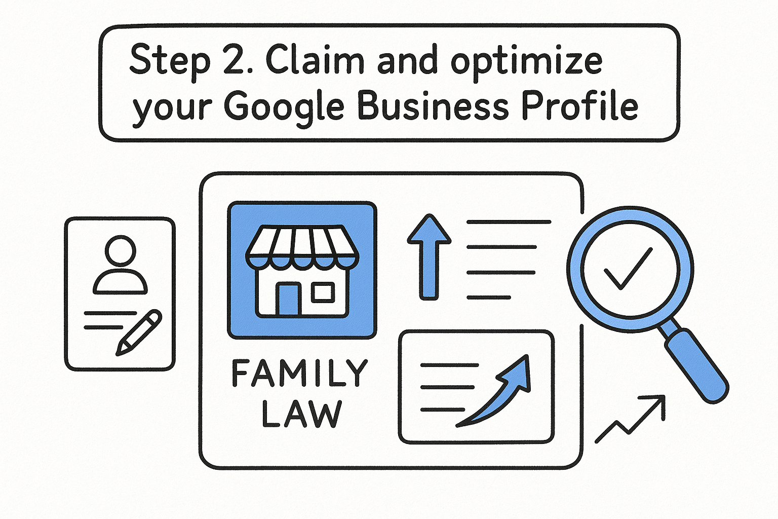 Step 2. Claim and optimize your Google Business Profile