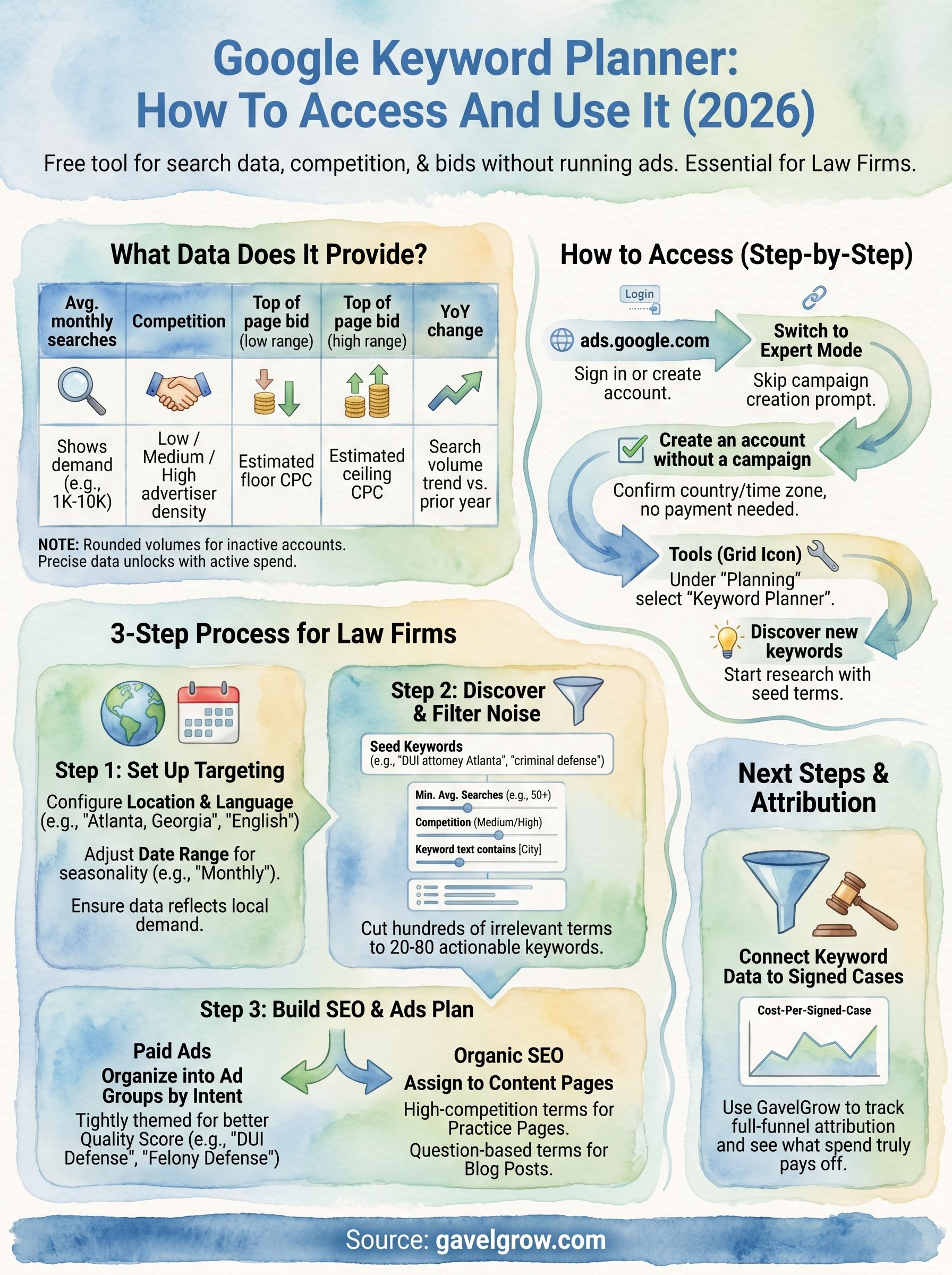 google keyword planner infographic