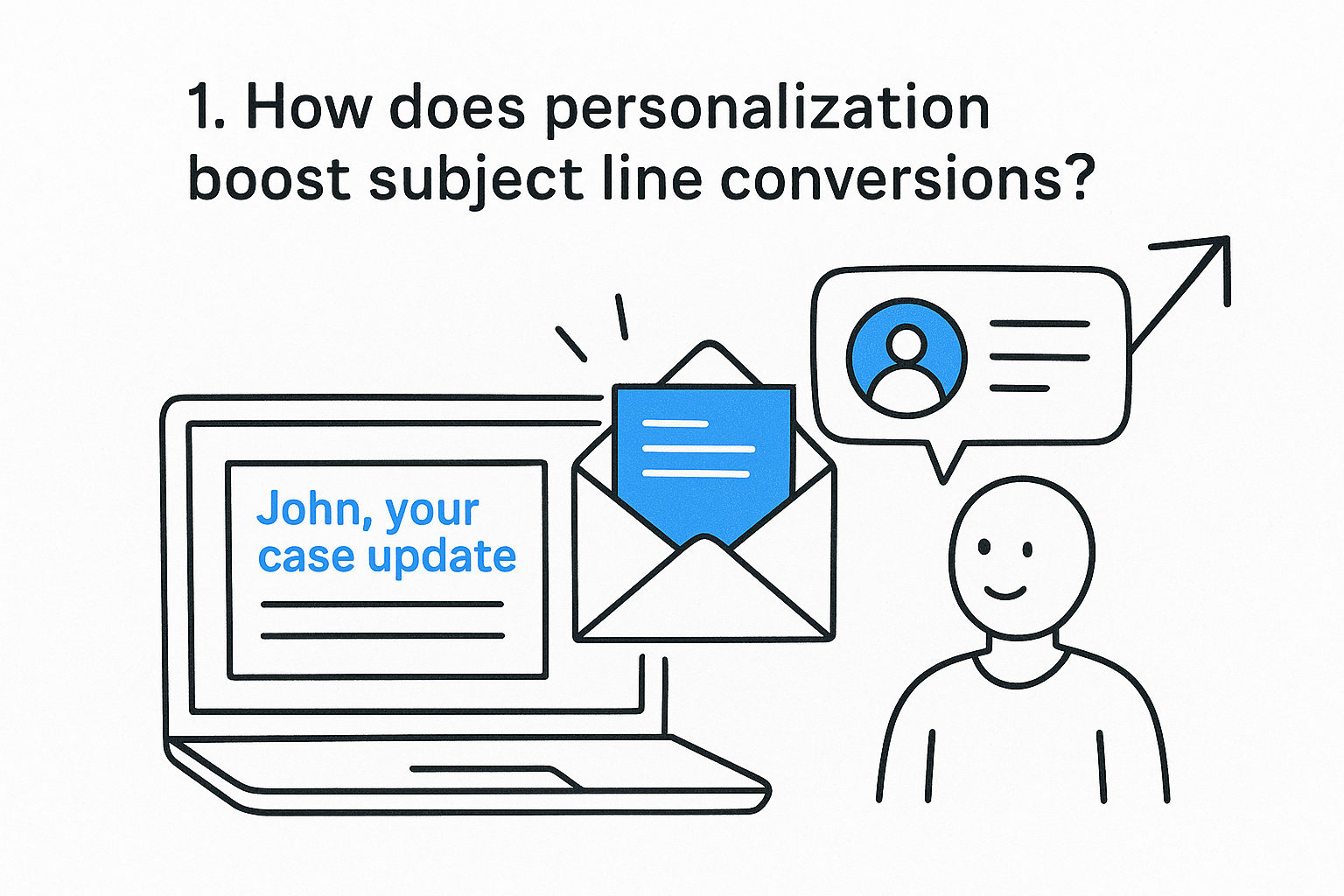 1. How does personalization boost subject line conversions?